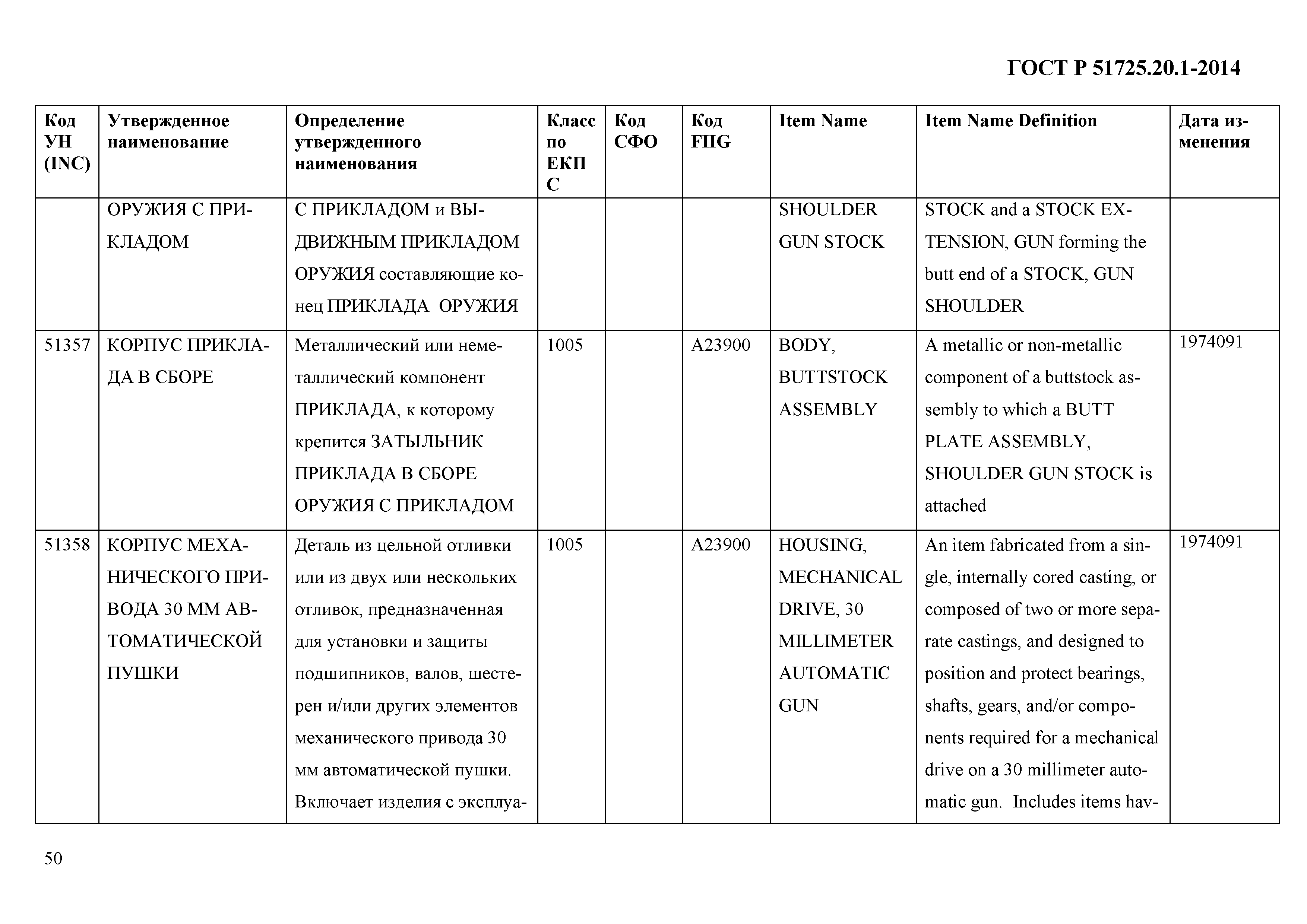 ГОСТ Р 51725.20.1-2014