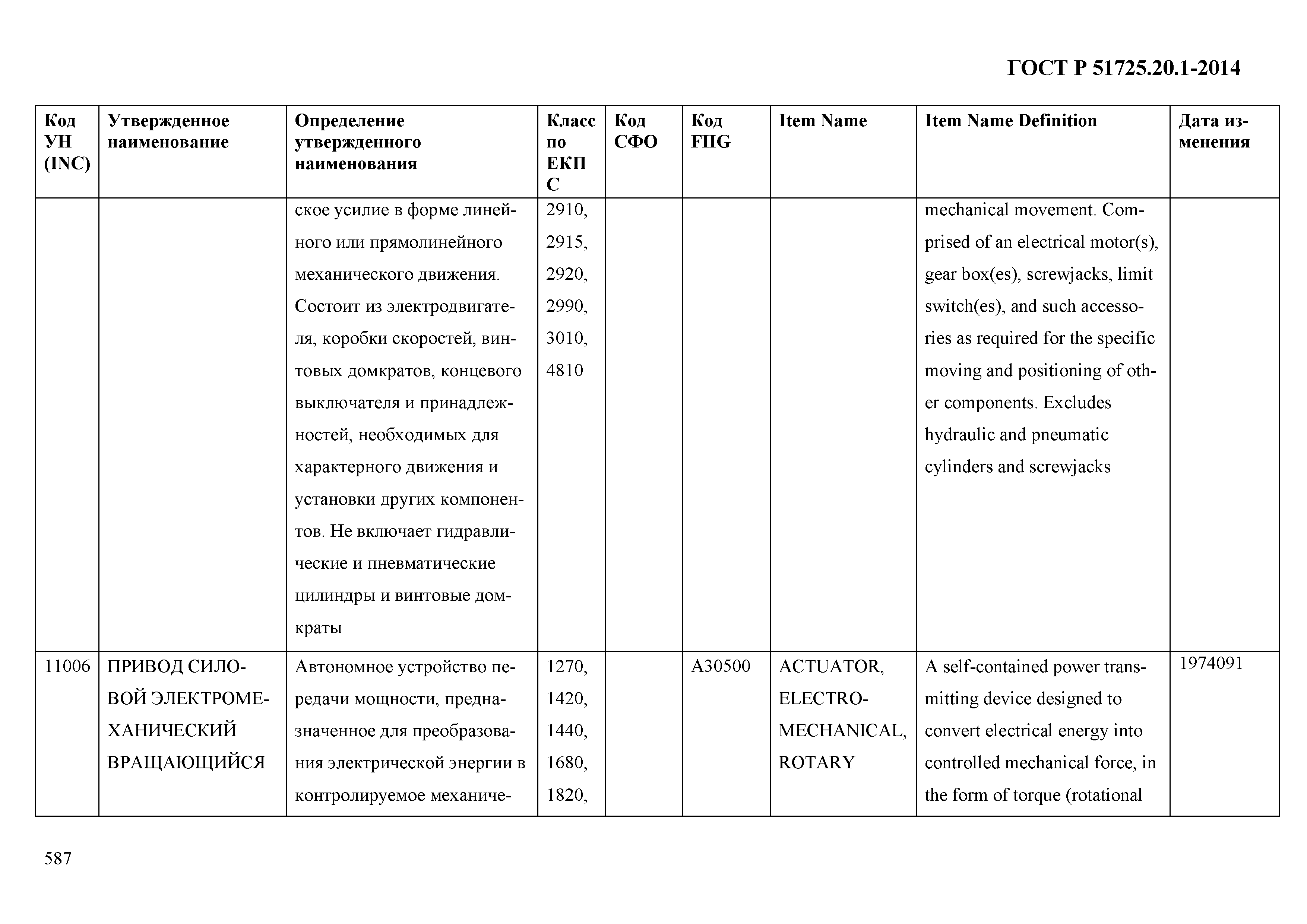 ГОСТ Р 51725.20.1-2014