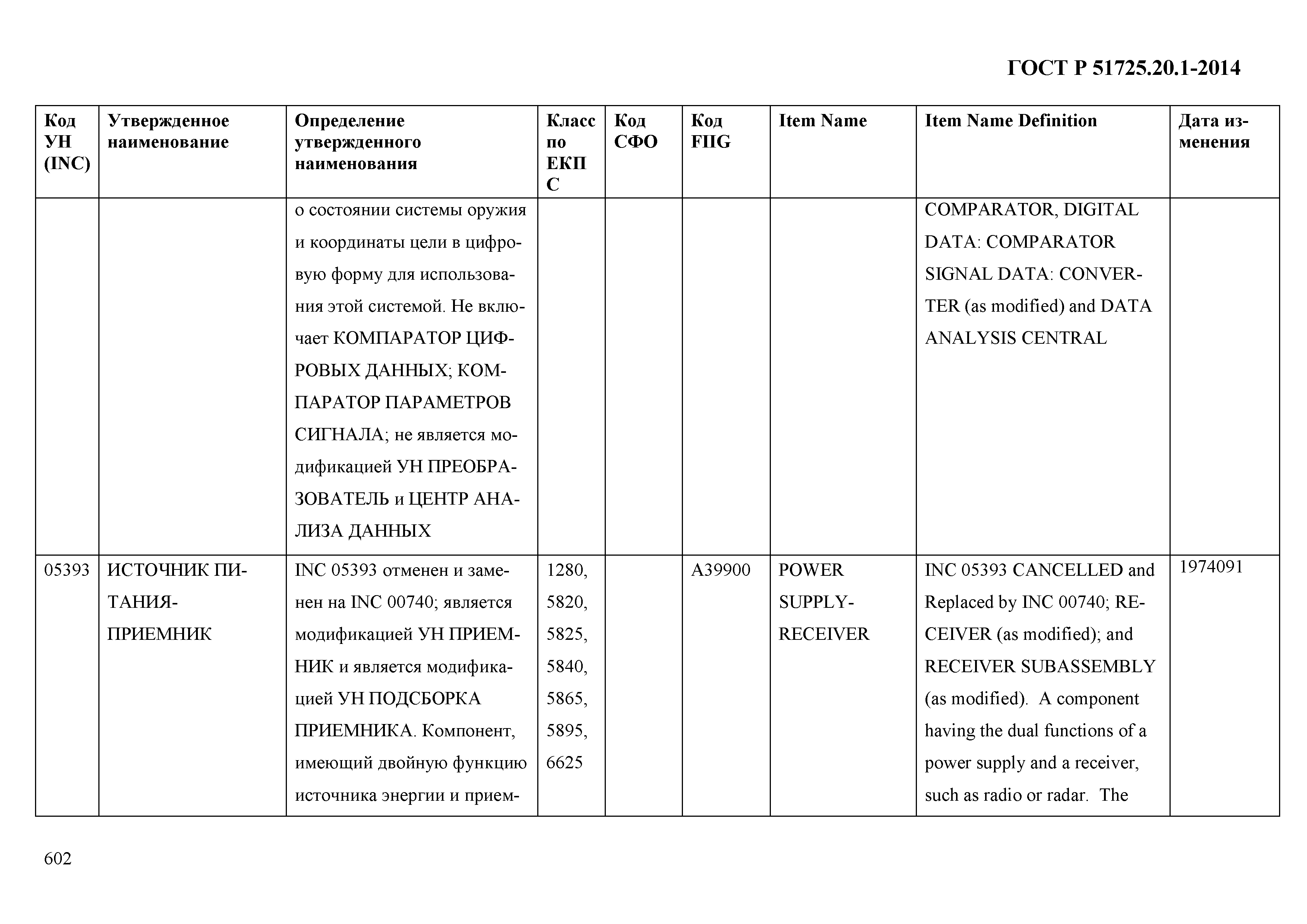 ГОСТ Р 51725.20.1-2014