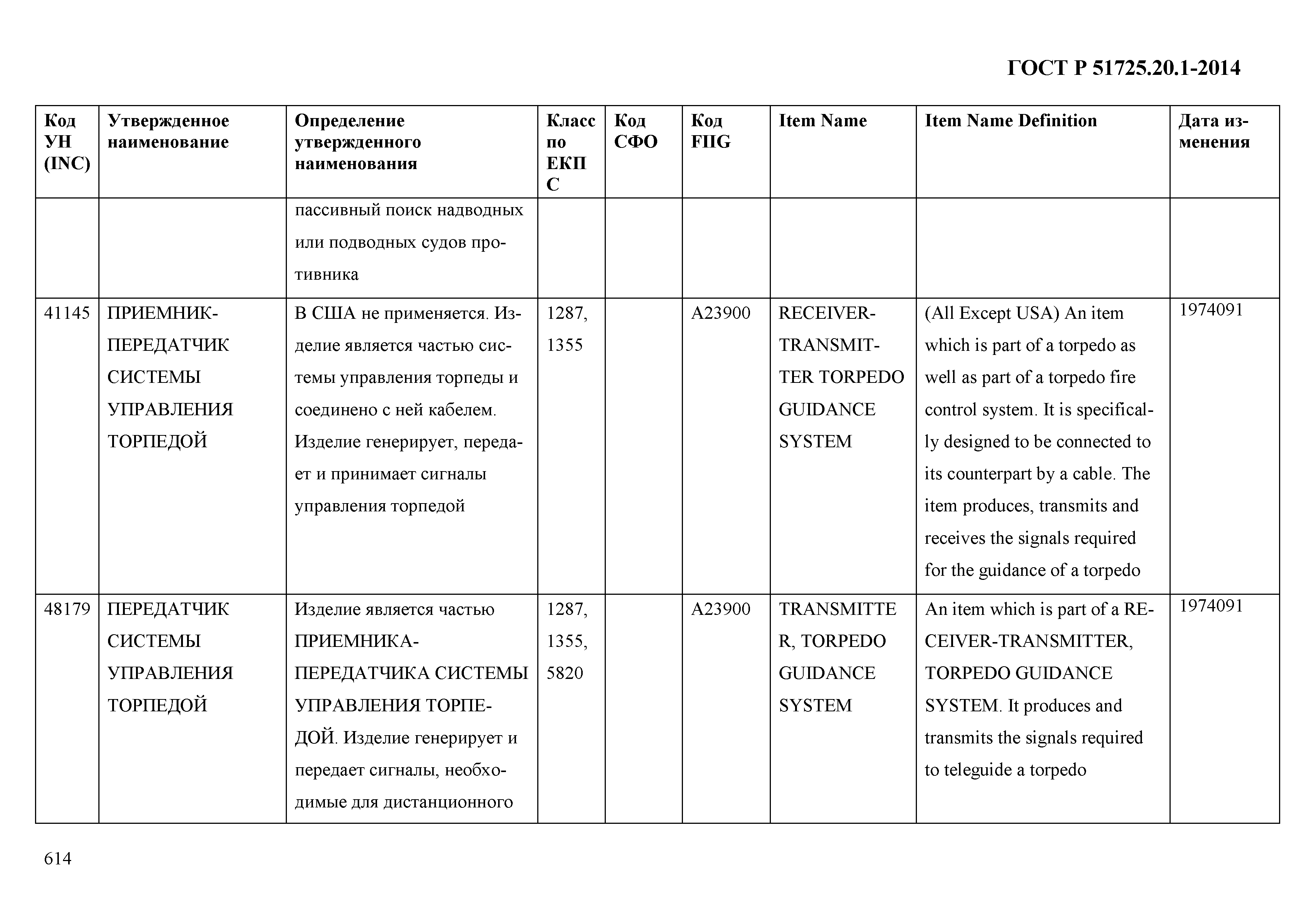 ГОСТ Р 51725.20.1-2014