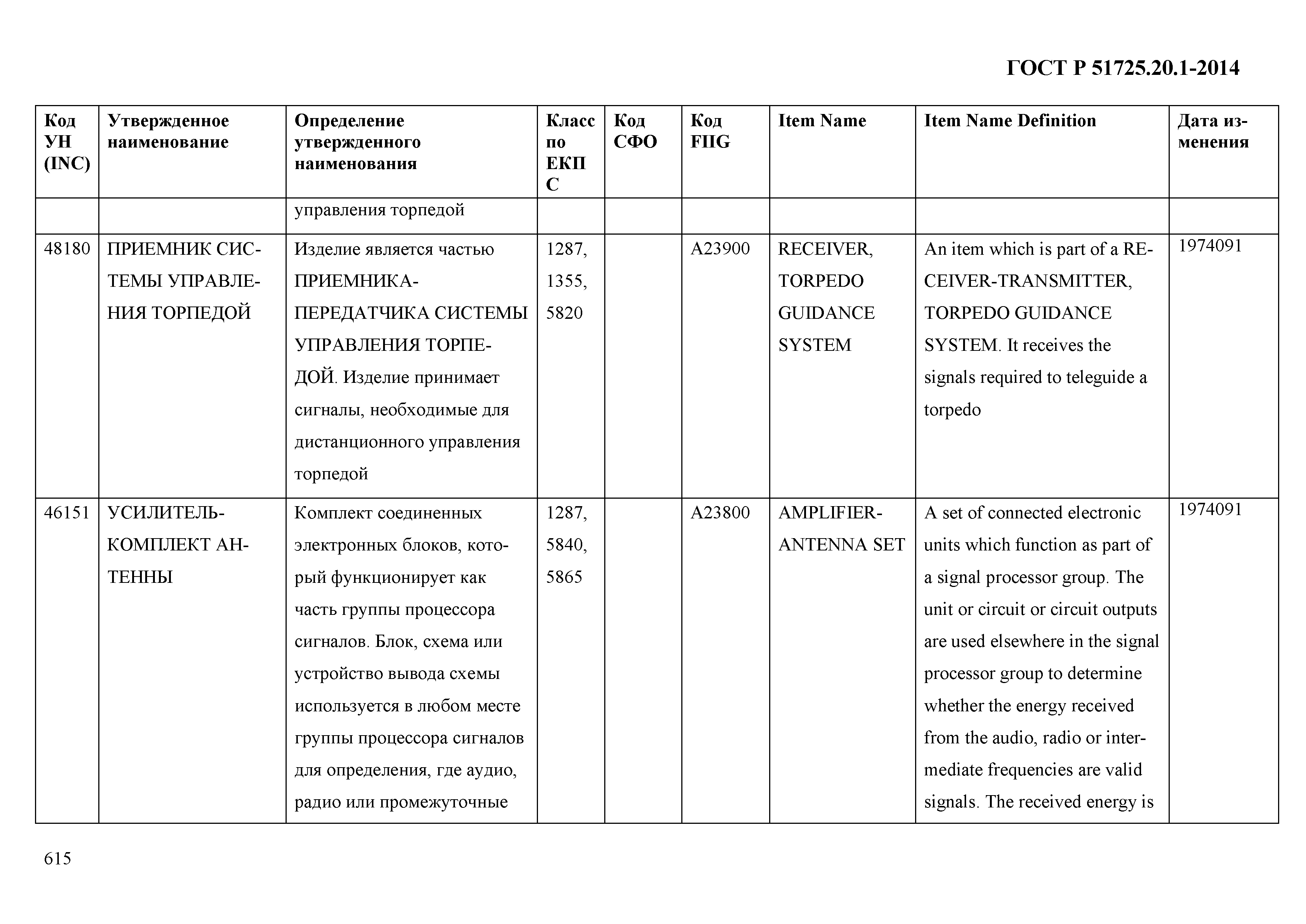 ГОСТ Р 51725.20.1-2014