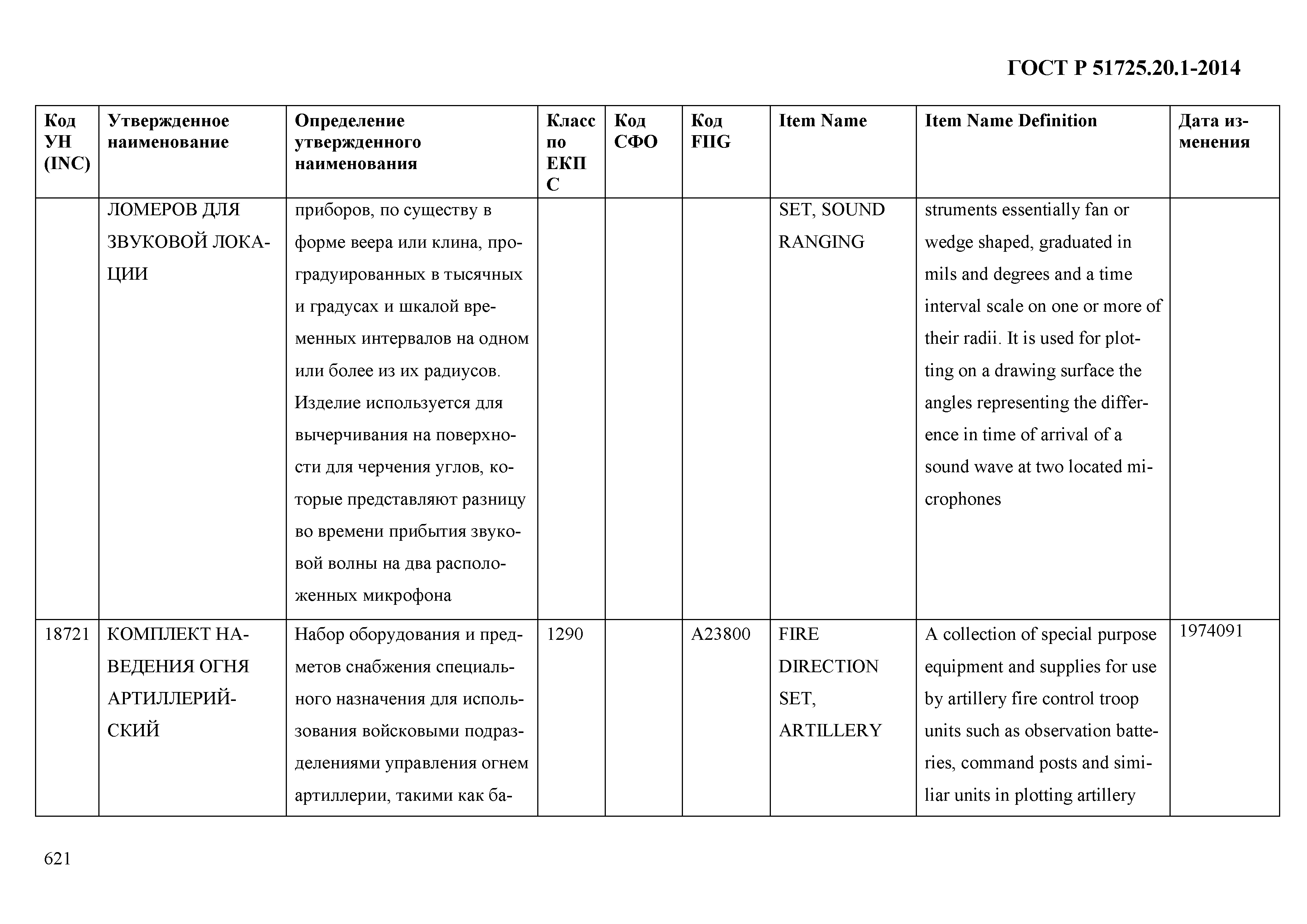 ГОСТ Р 51725.20.1-2014