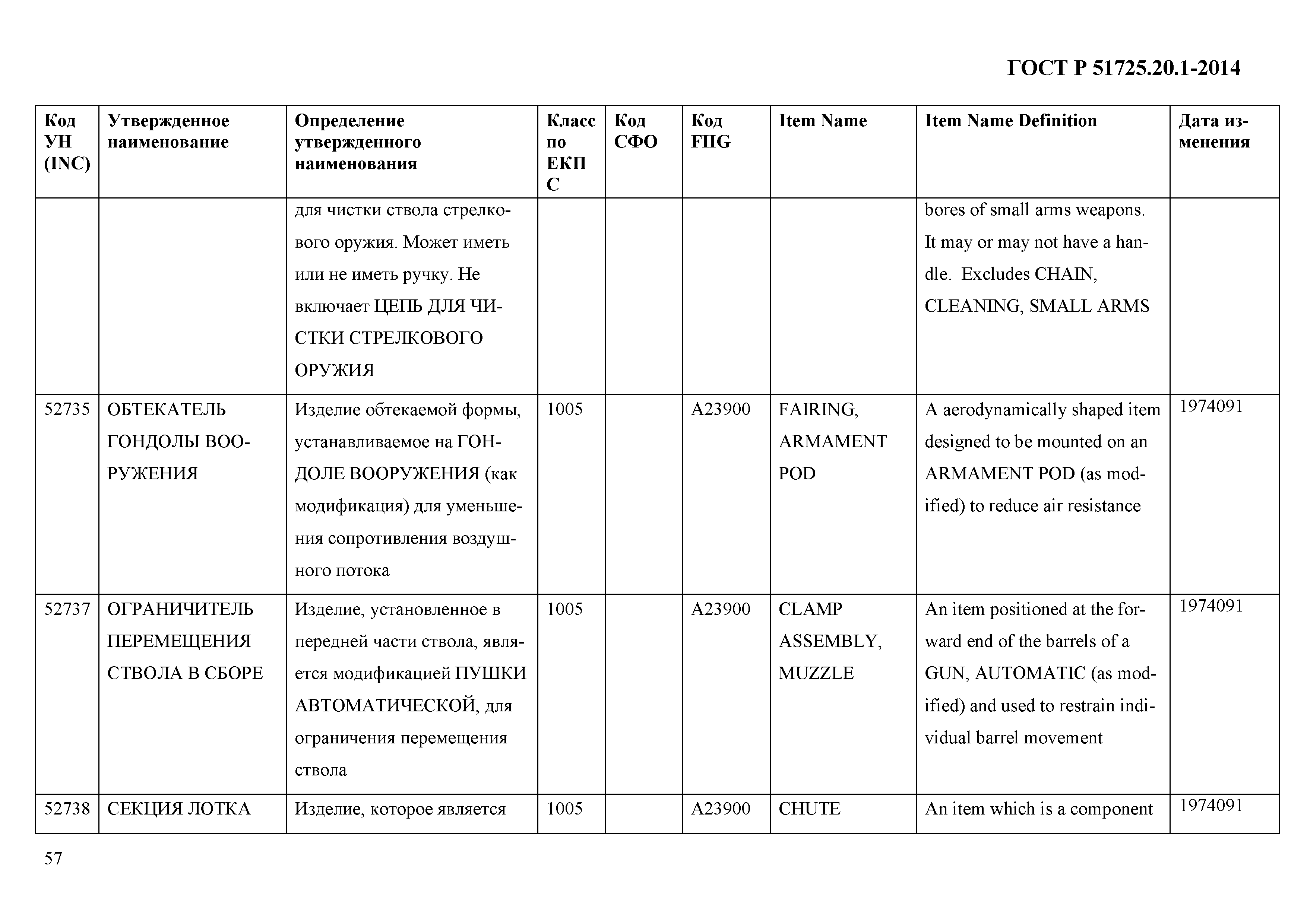 ГОСТ Р 51725.20.1-2014