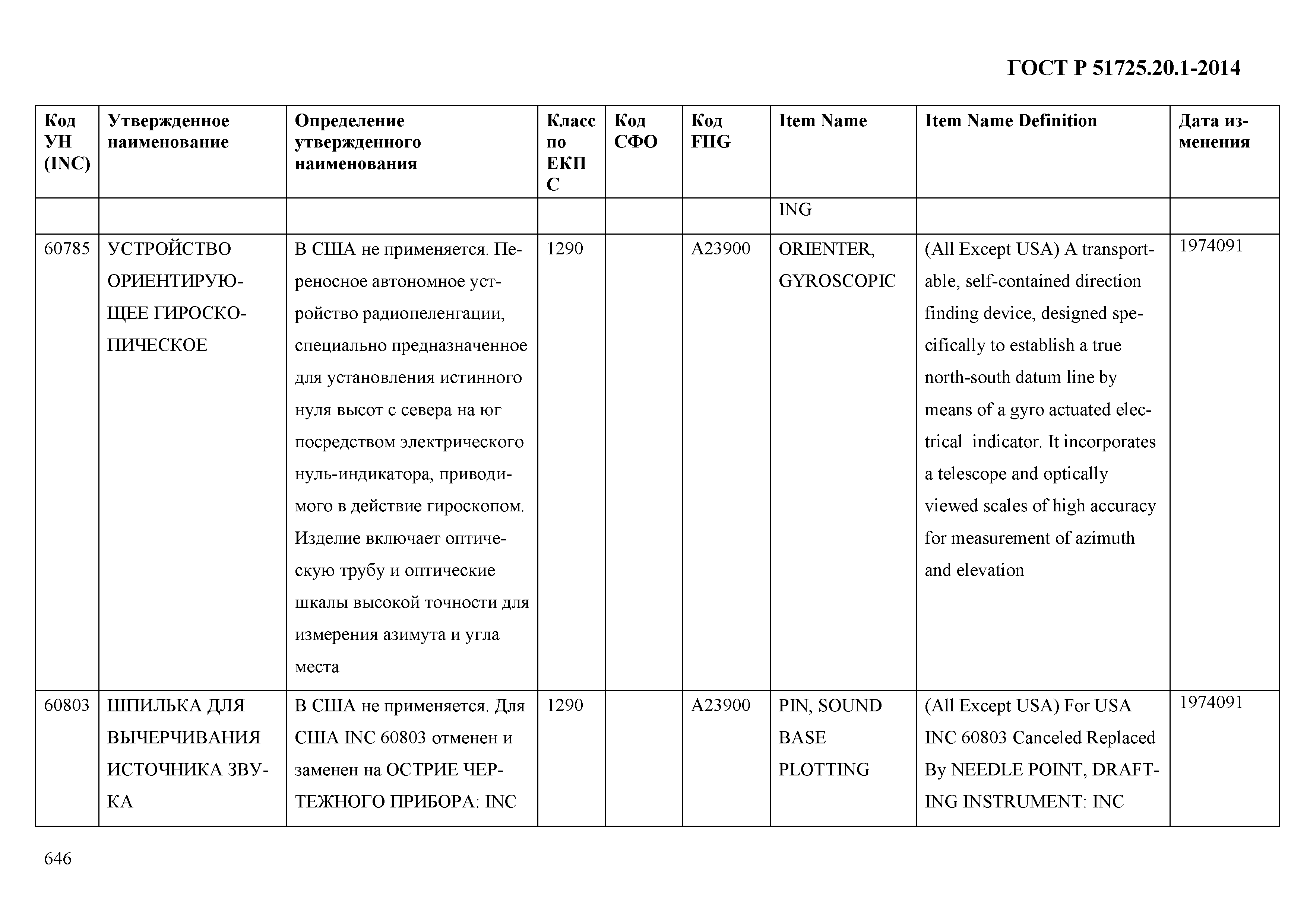 ГОСТ Р 51725.20.1-2014