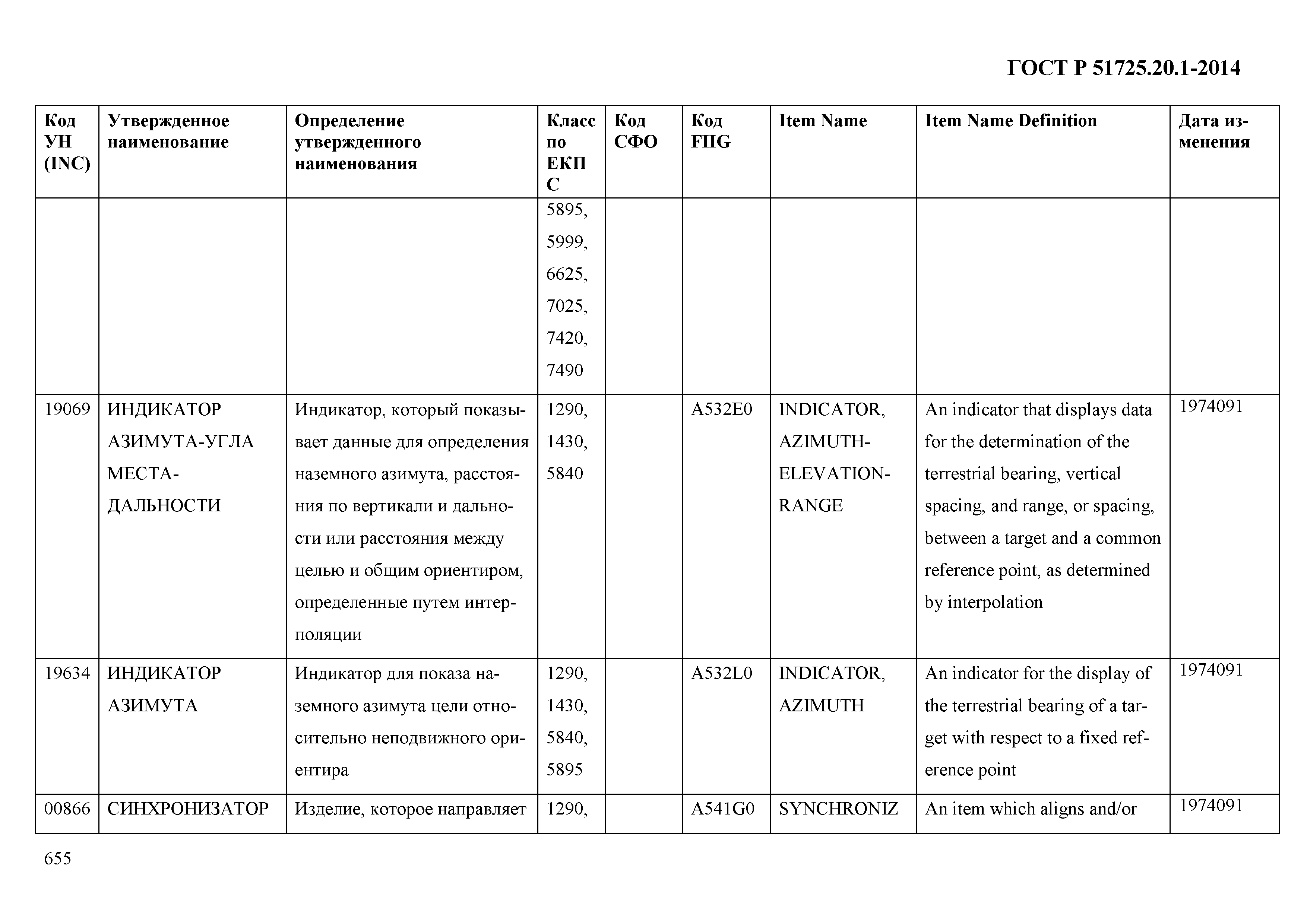 ГОСТ Р 51725.20.1-2014