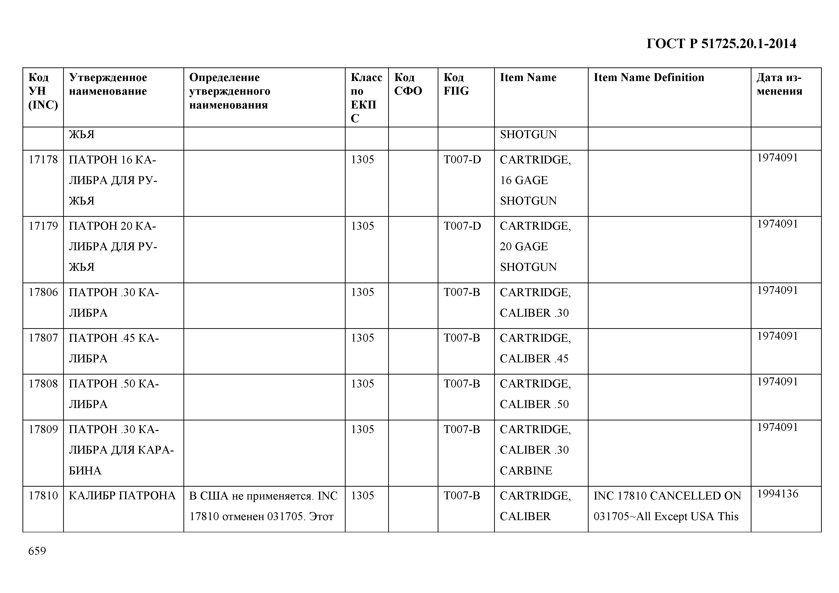 ГОСТ Р 51725.20.1-2014