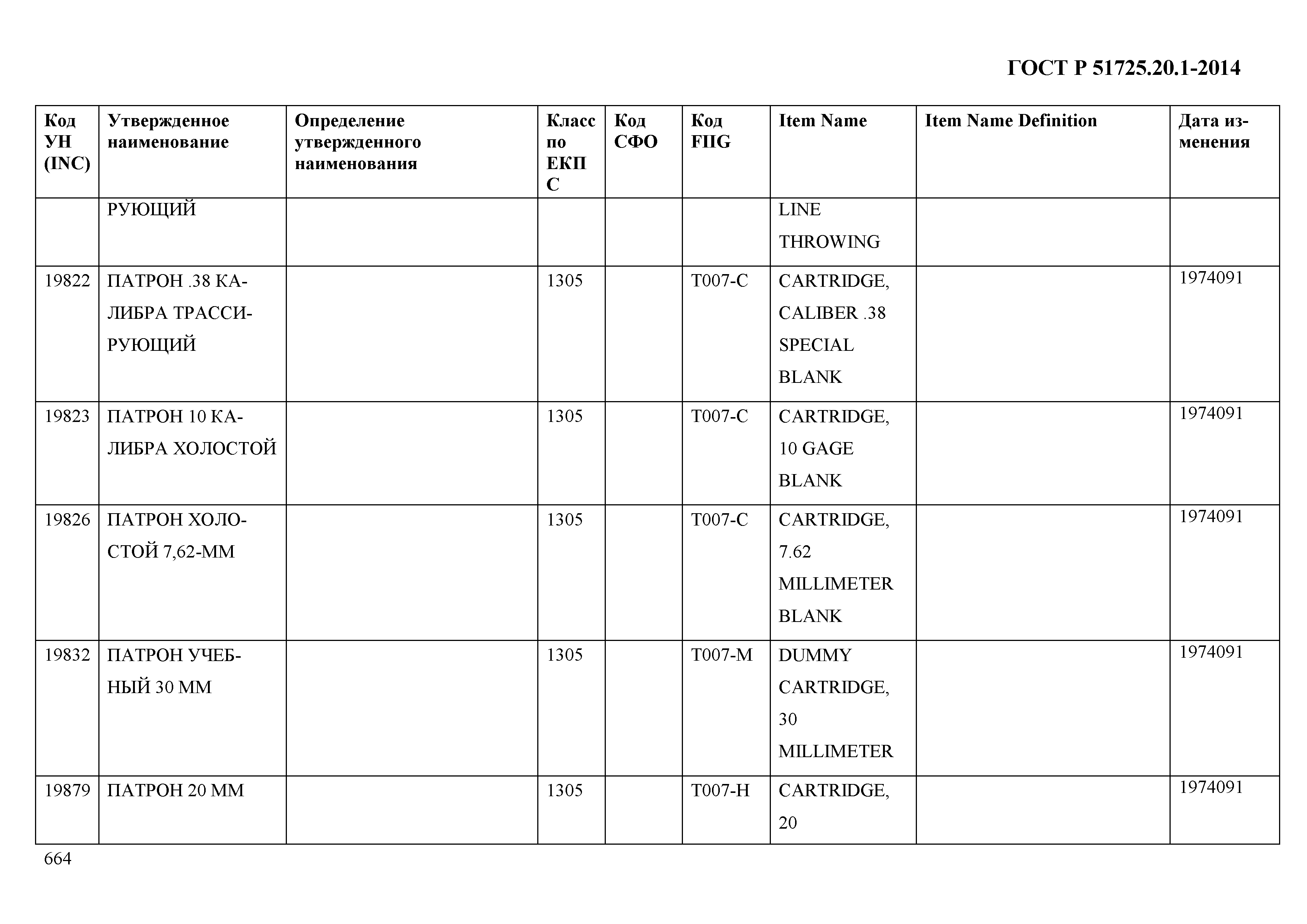 ГОСТ Р 51725.20.1-2014