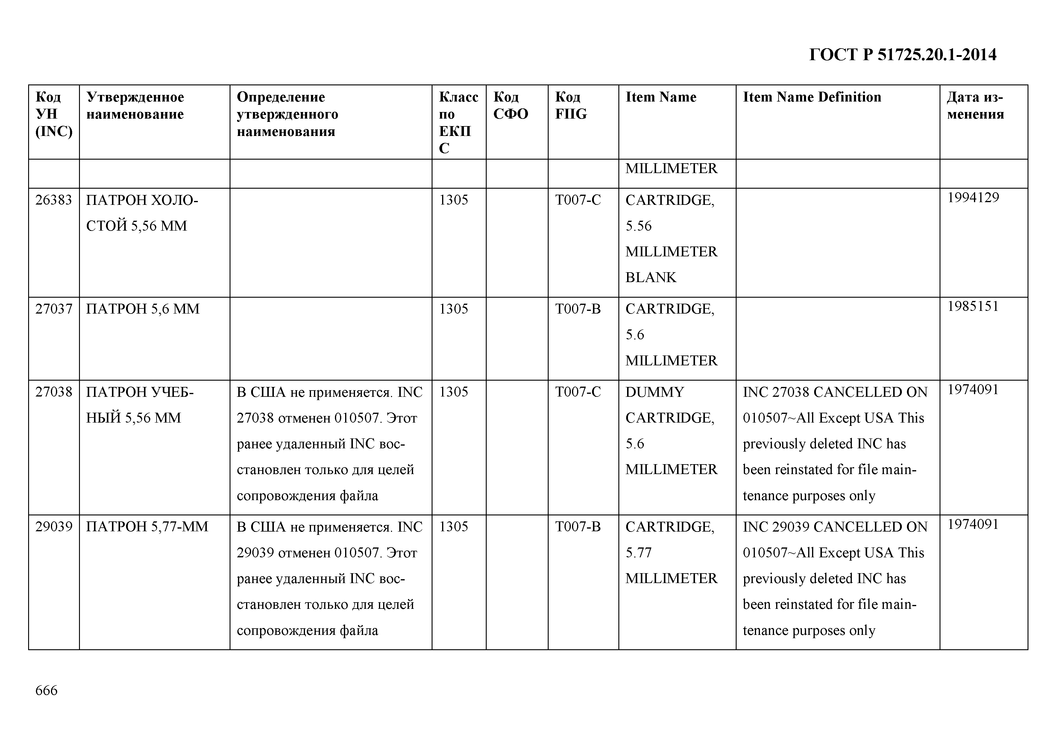 ГОСТ Р 51725.20.1-2014