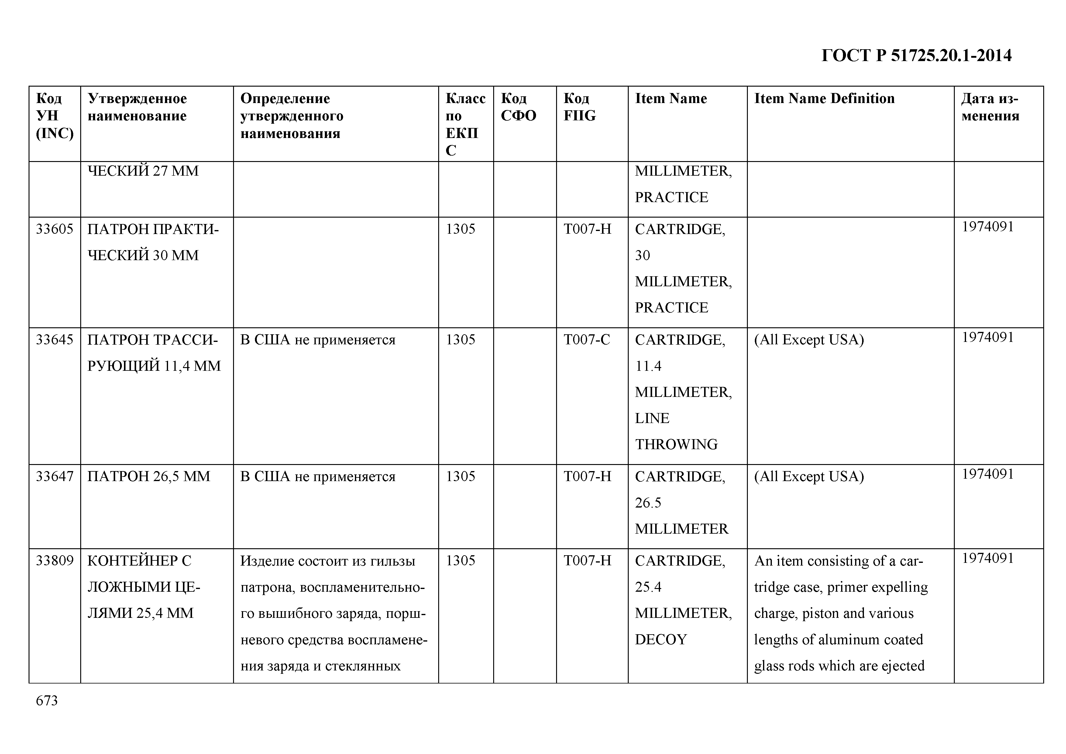 ГОСТ Р 51725.20.1-2014