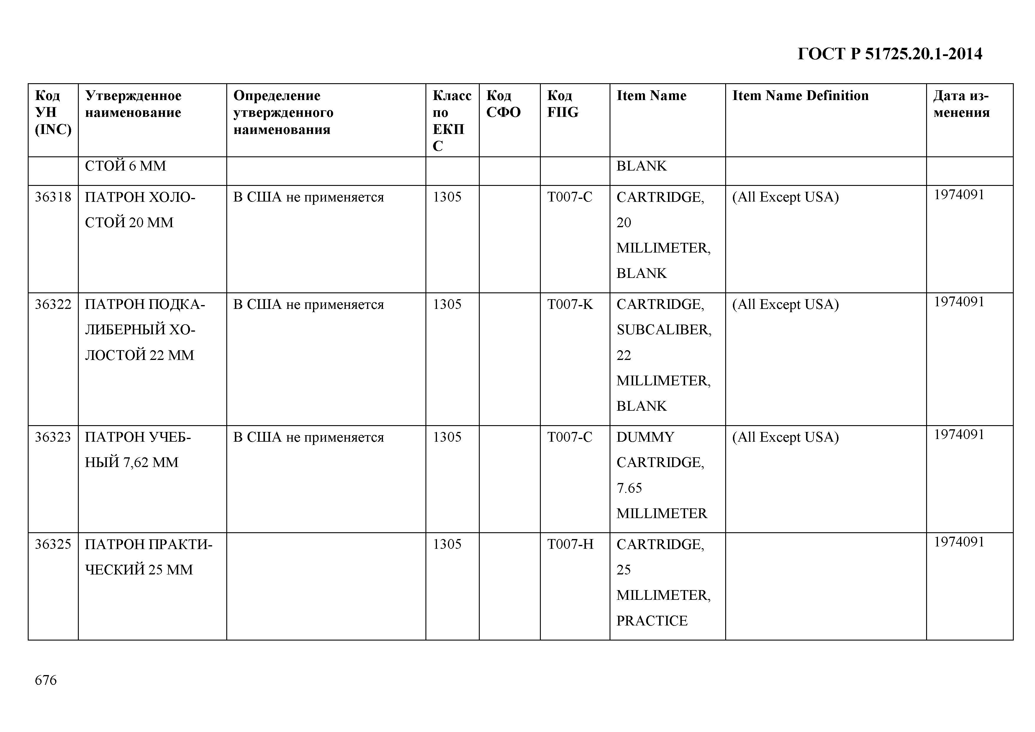 ГОСТ Р 51725.20.1-2014