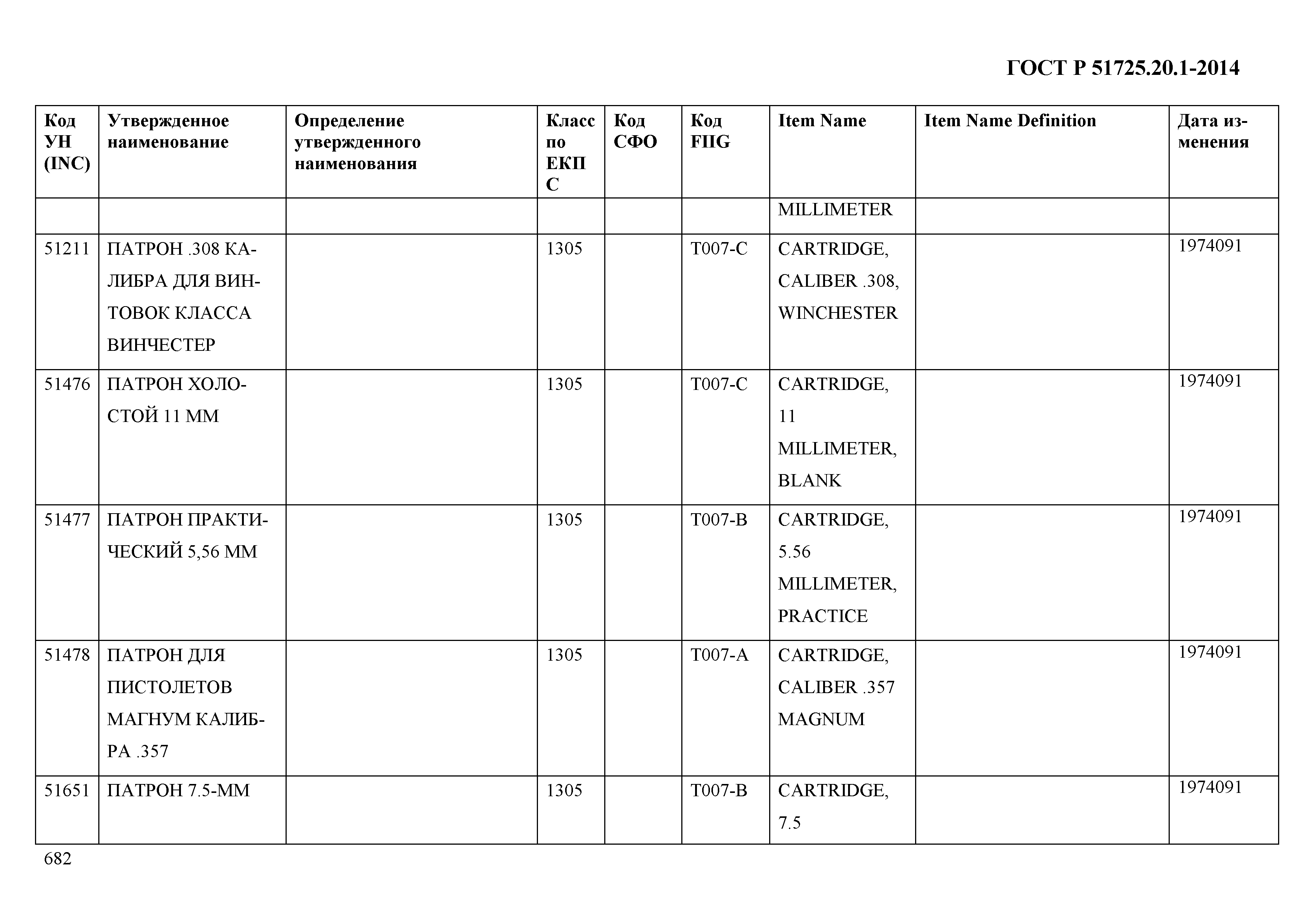 ГОСТ Р 51725.20.1-2014