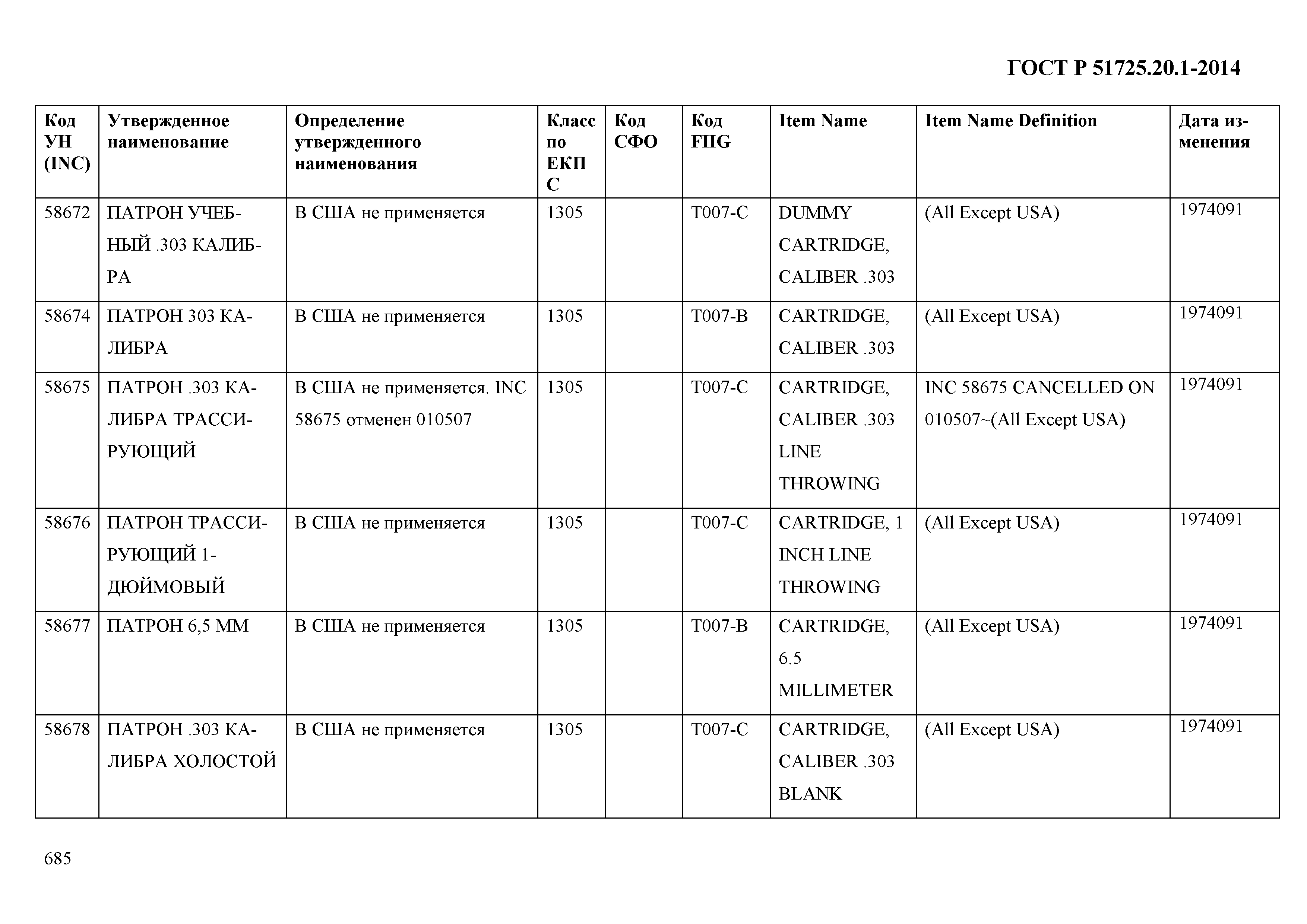 ГОСТ Р 51725.20.1-2014