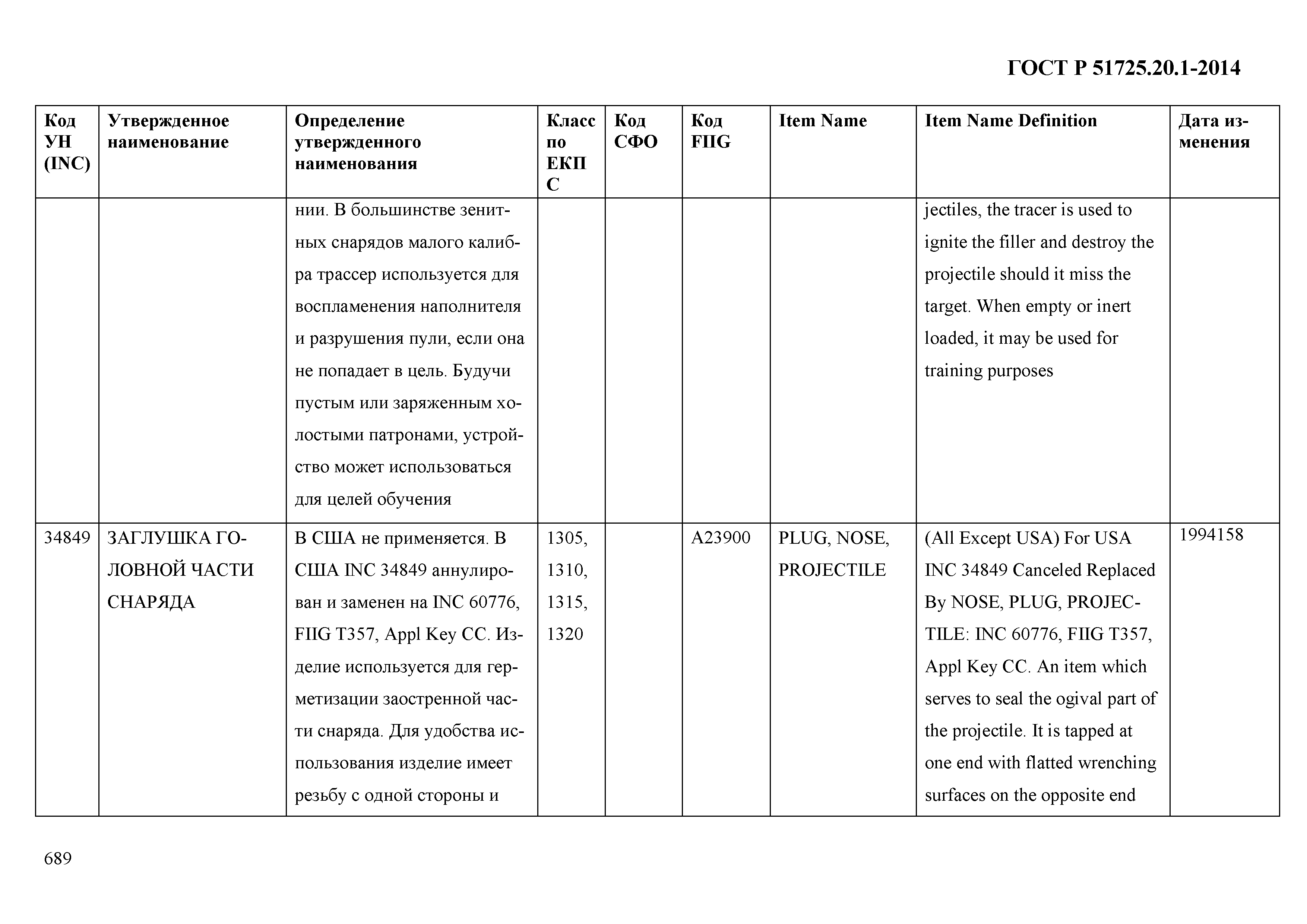 ГОСТ Р 51725.20.1-2014