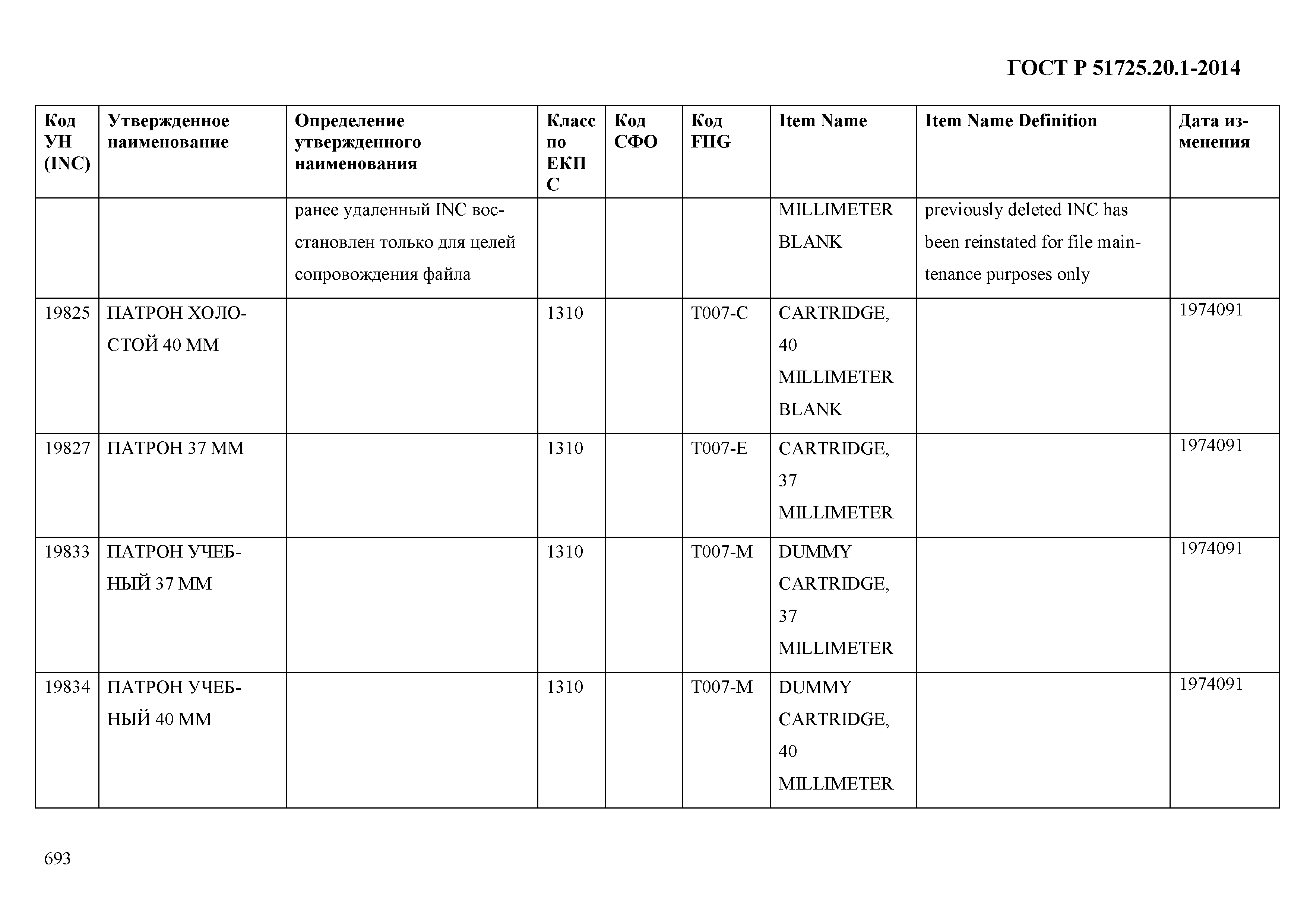 ГОСТ Р 51725.20.1-2014