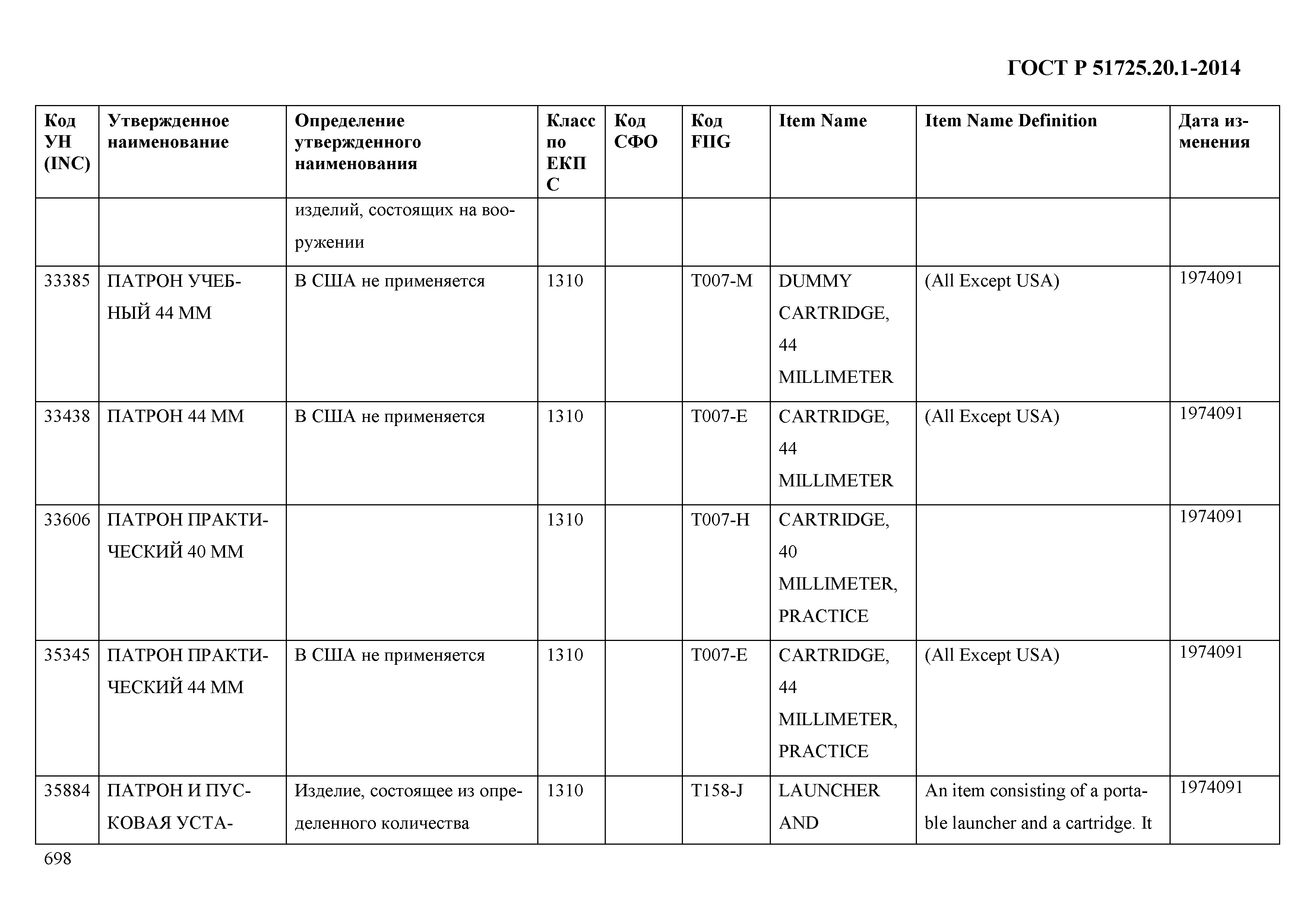 ГОСТ Р 51725.20.1-2014