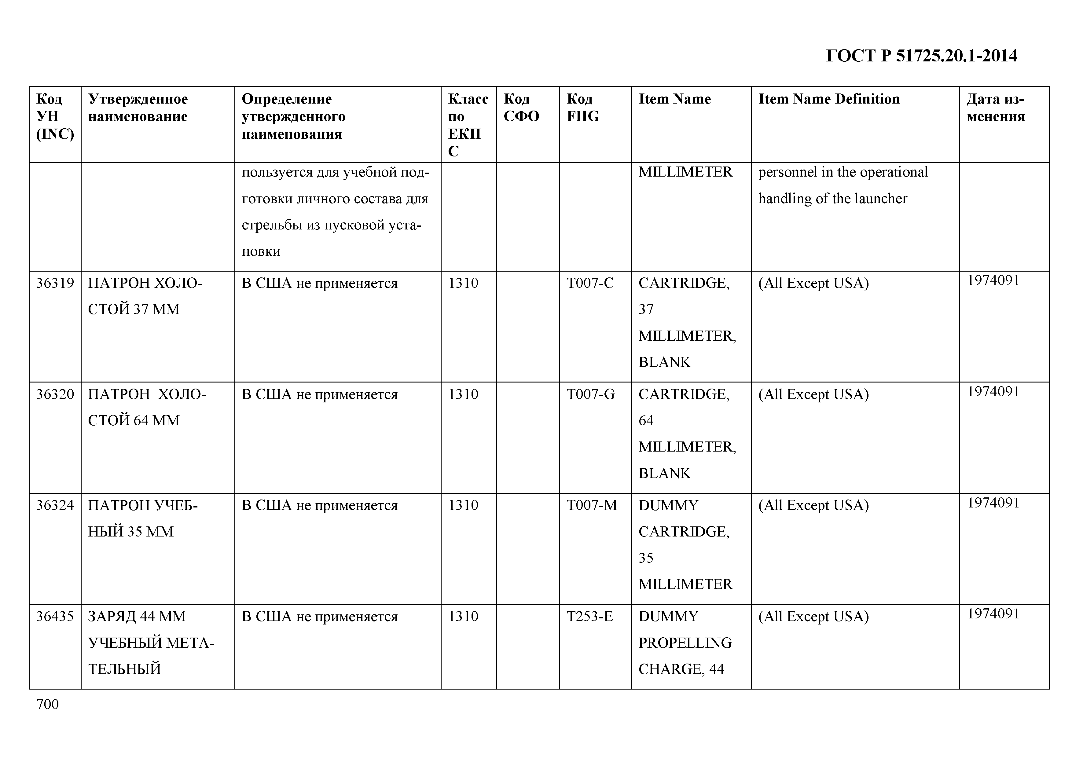 ГОСТ Р 51725.20.1-2014