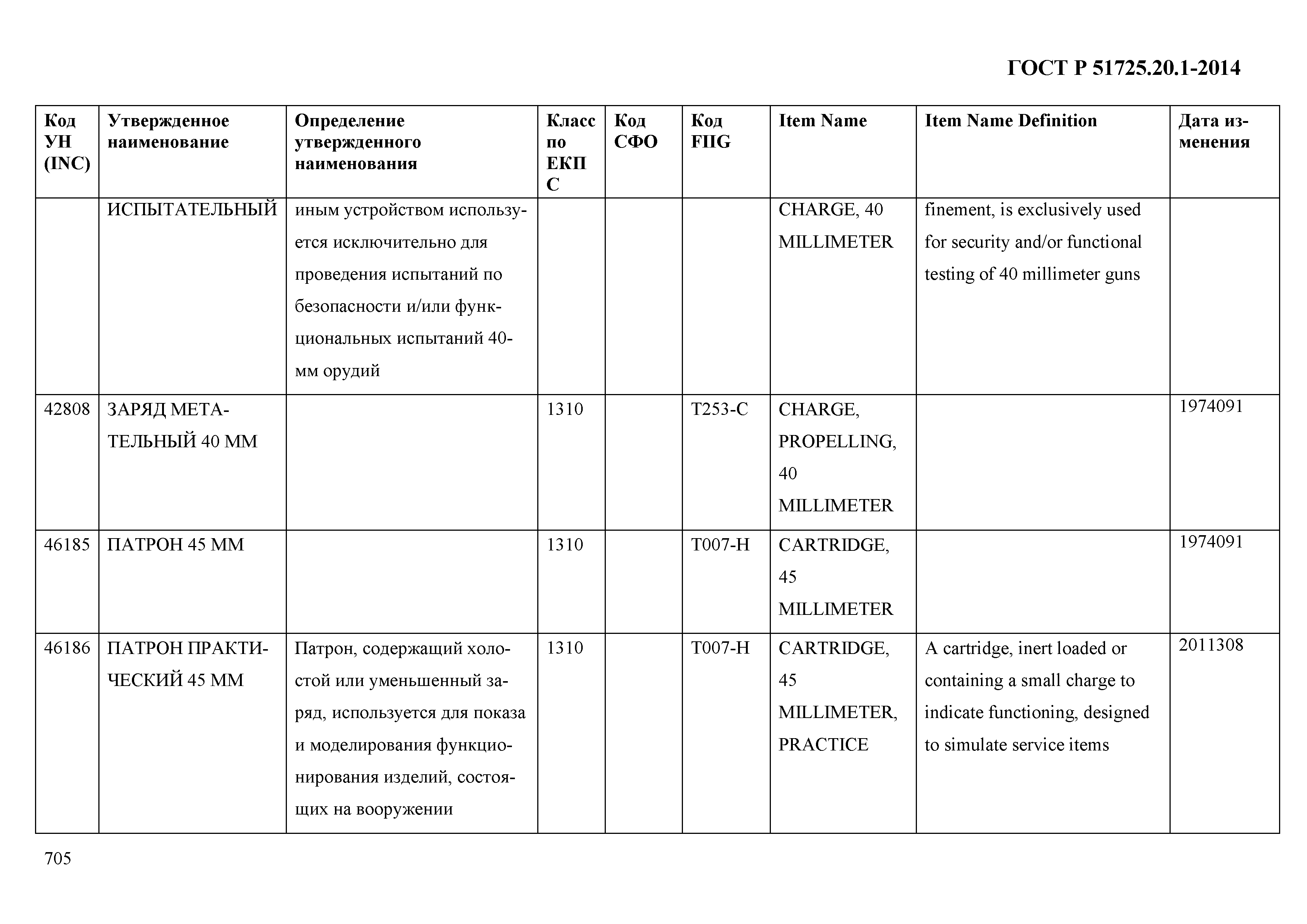 ГОСТ Р 51725.20.1-2014