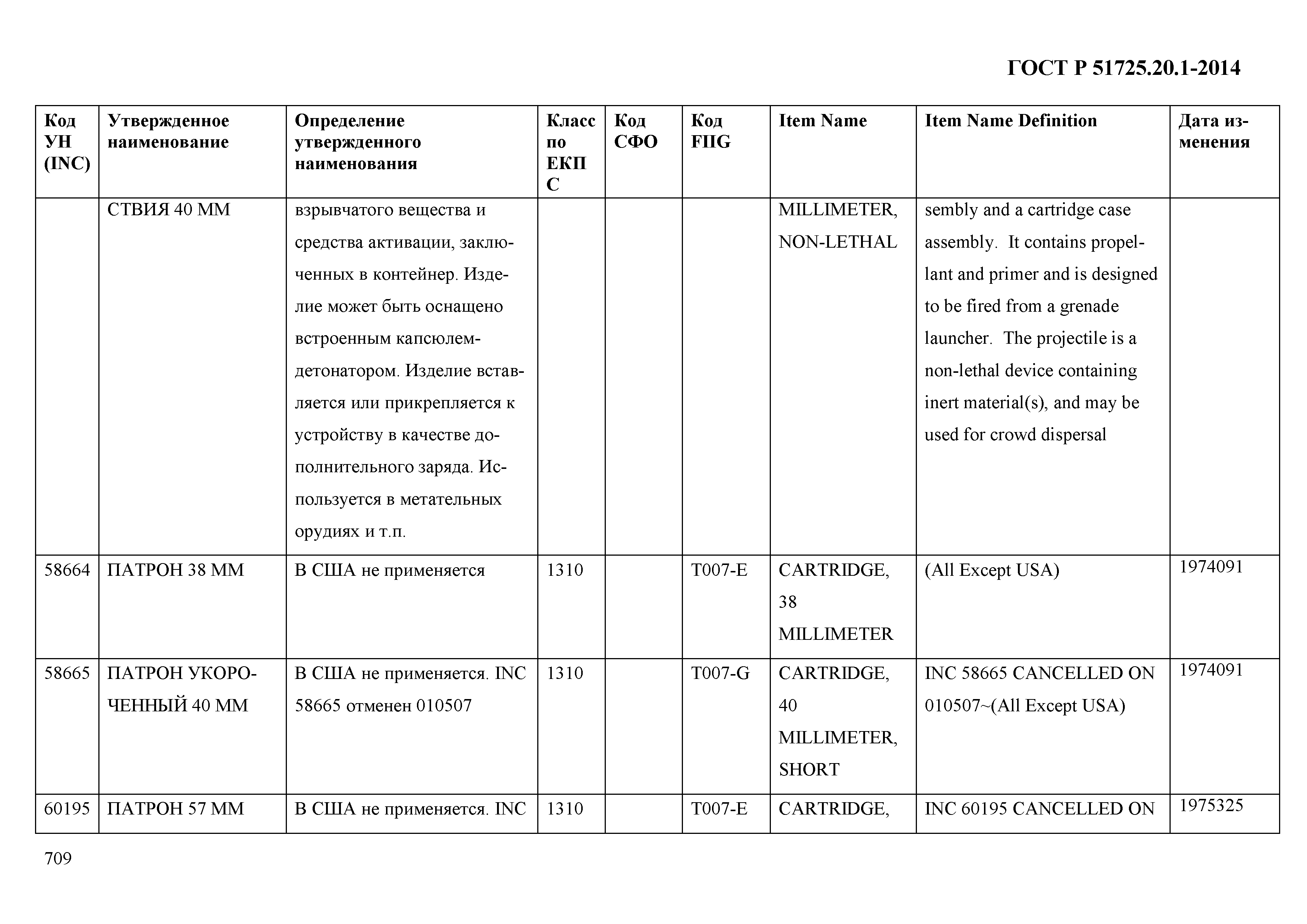 ГОСТ Р 51725.20.1-2014