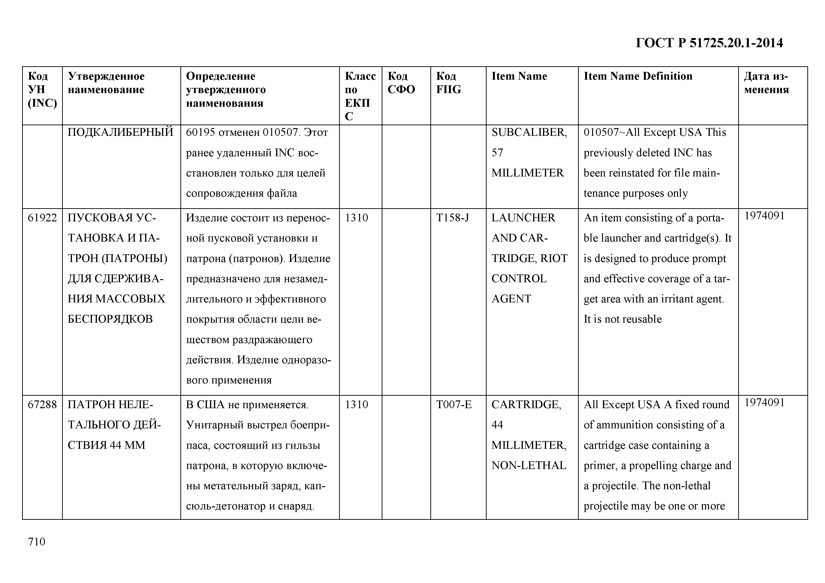 ГОСТ Р 51725.20.1-2014