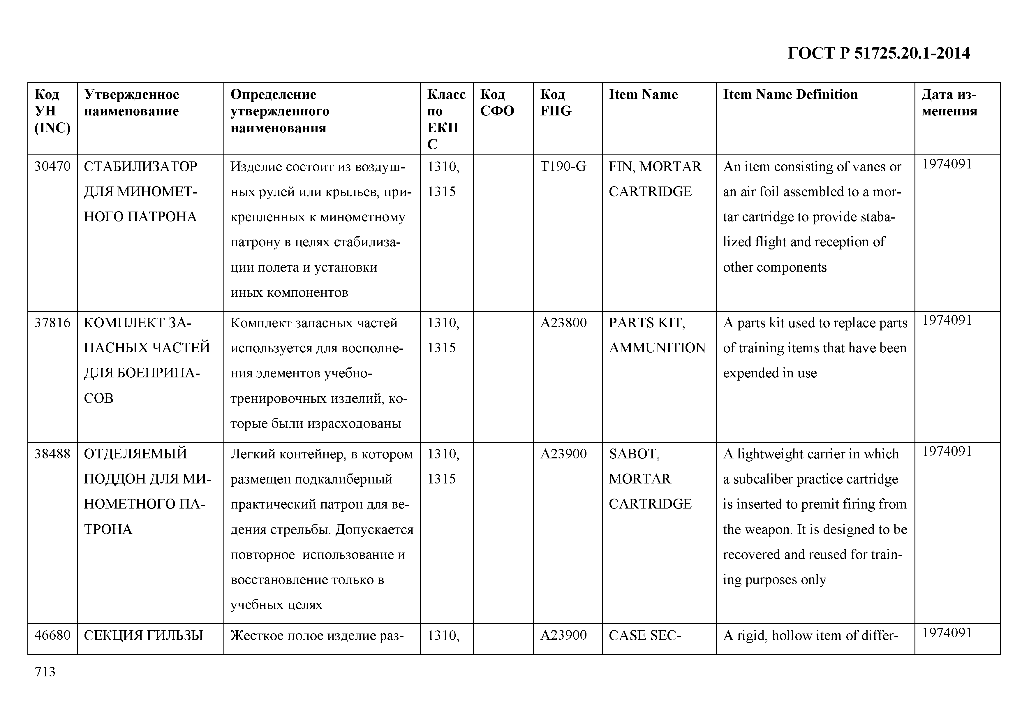 ГОСТ Р 51725.20.1-2014