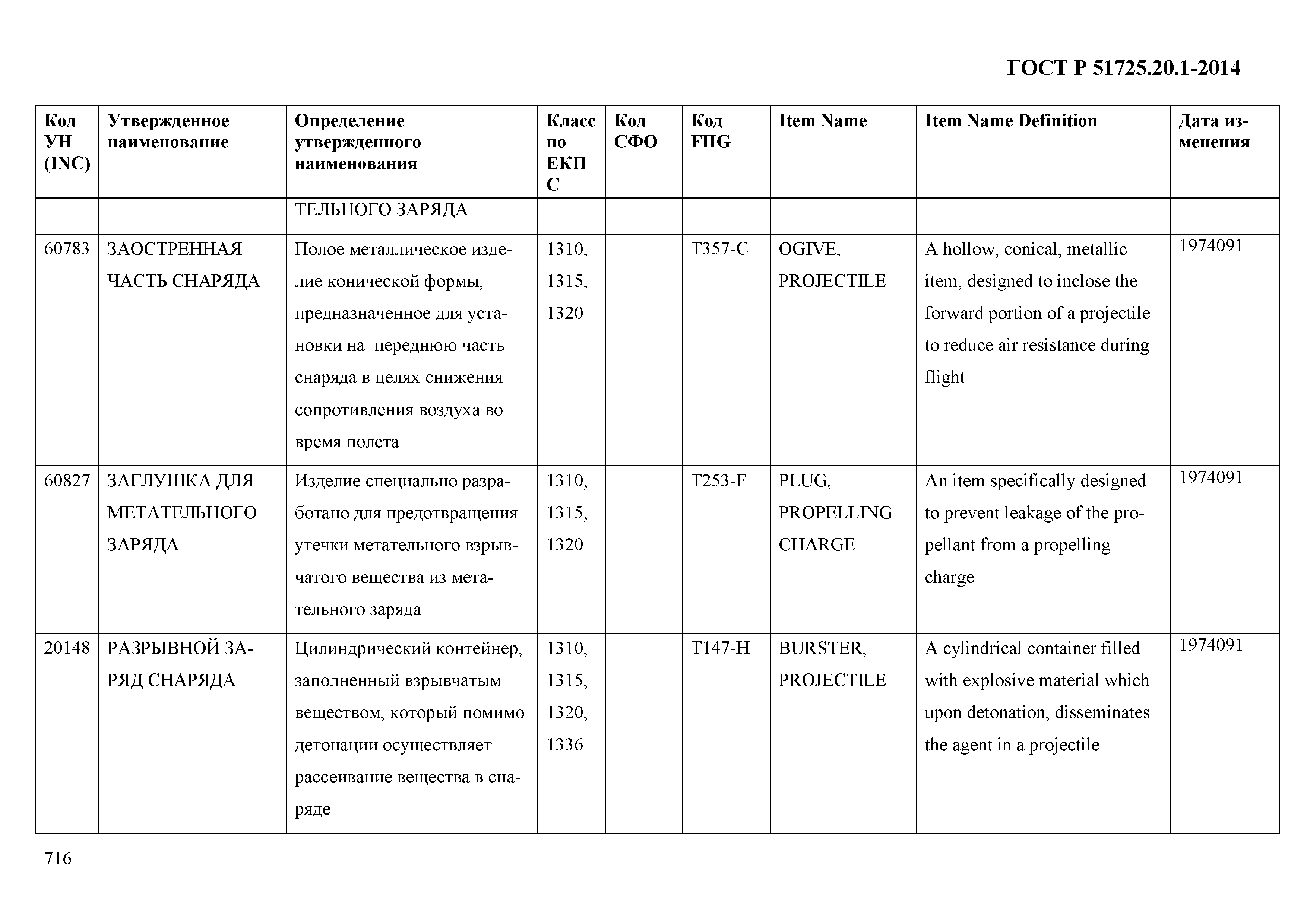 ГОСТ Р 51725.20.1-2014