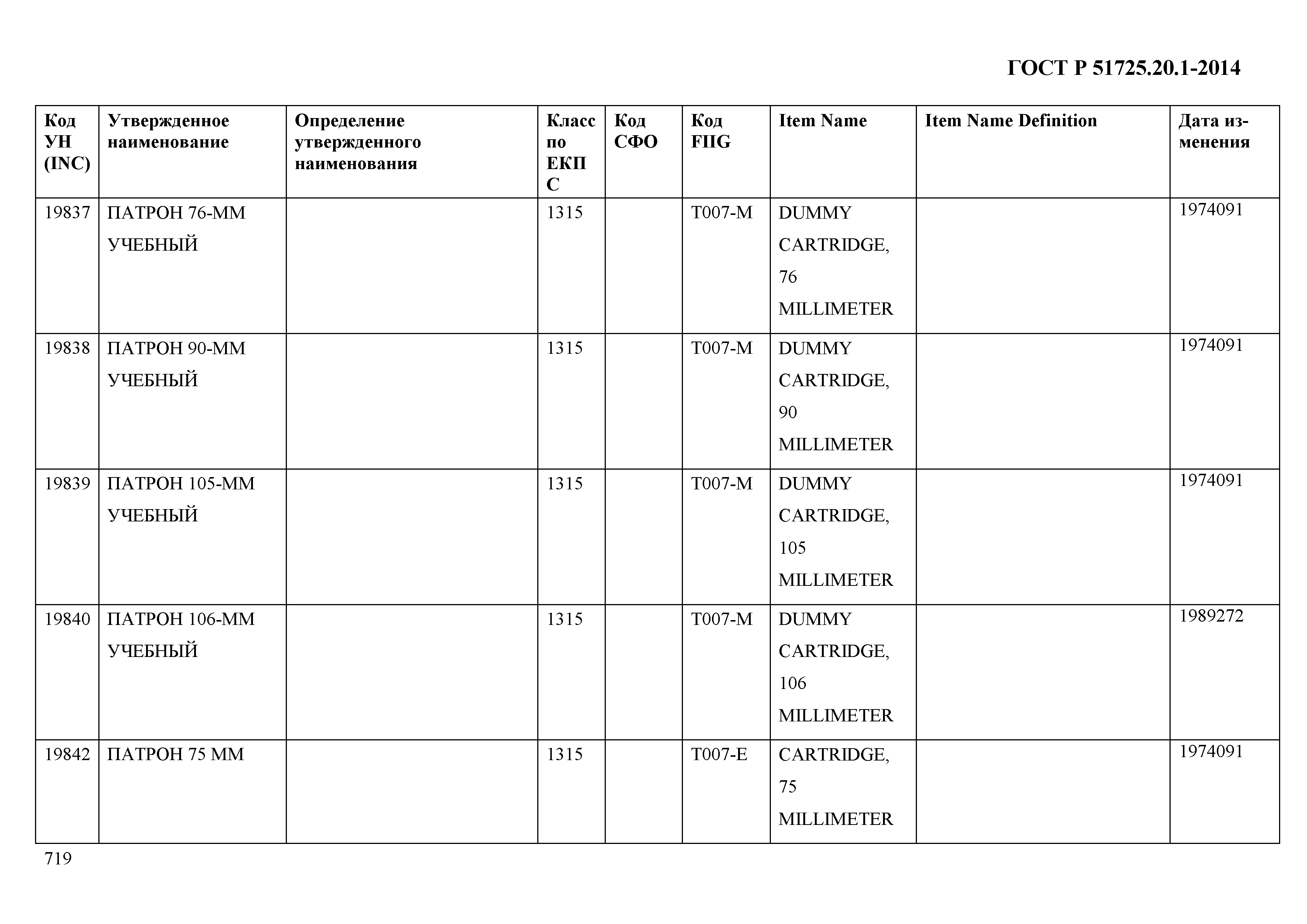 ГОСТ Р 51725.20.1-2014