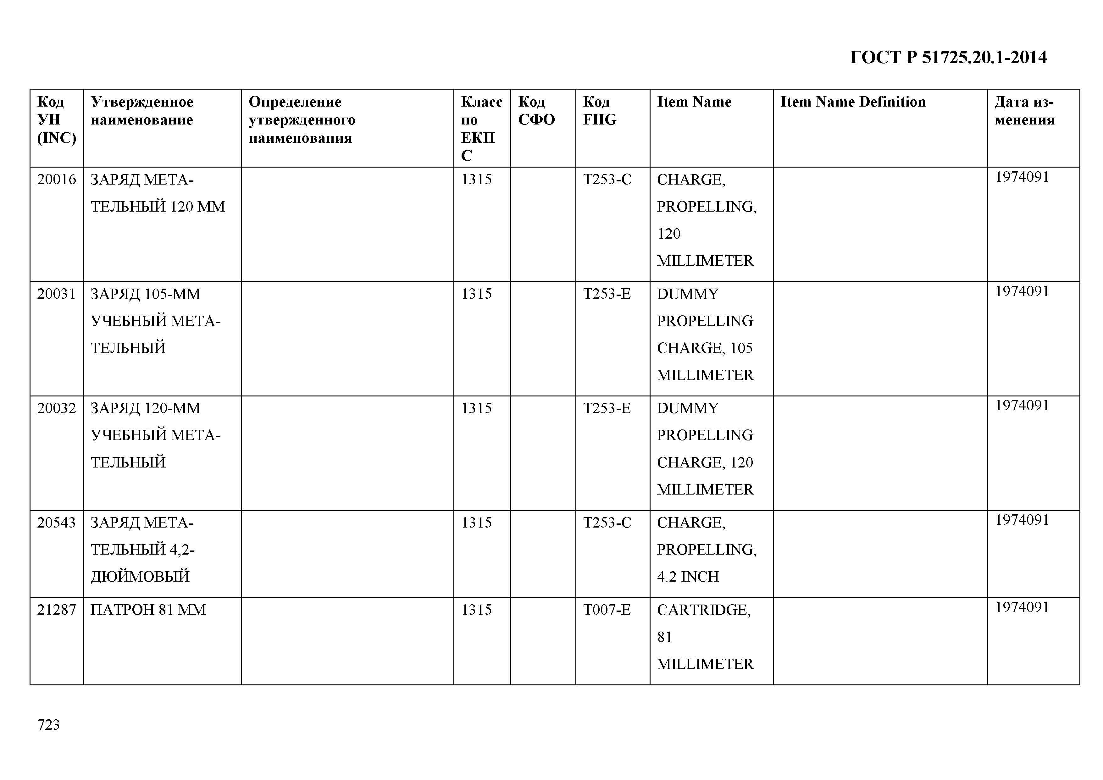 ГОСТ Р 51725.20.1-2014