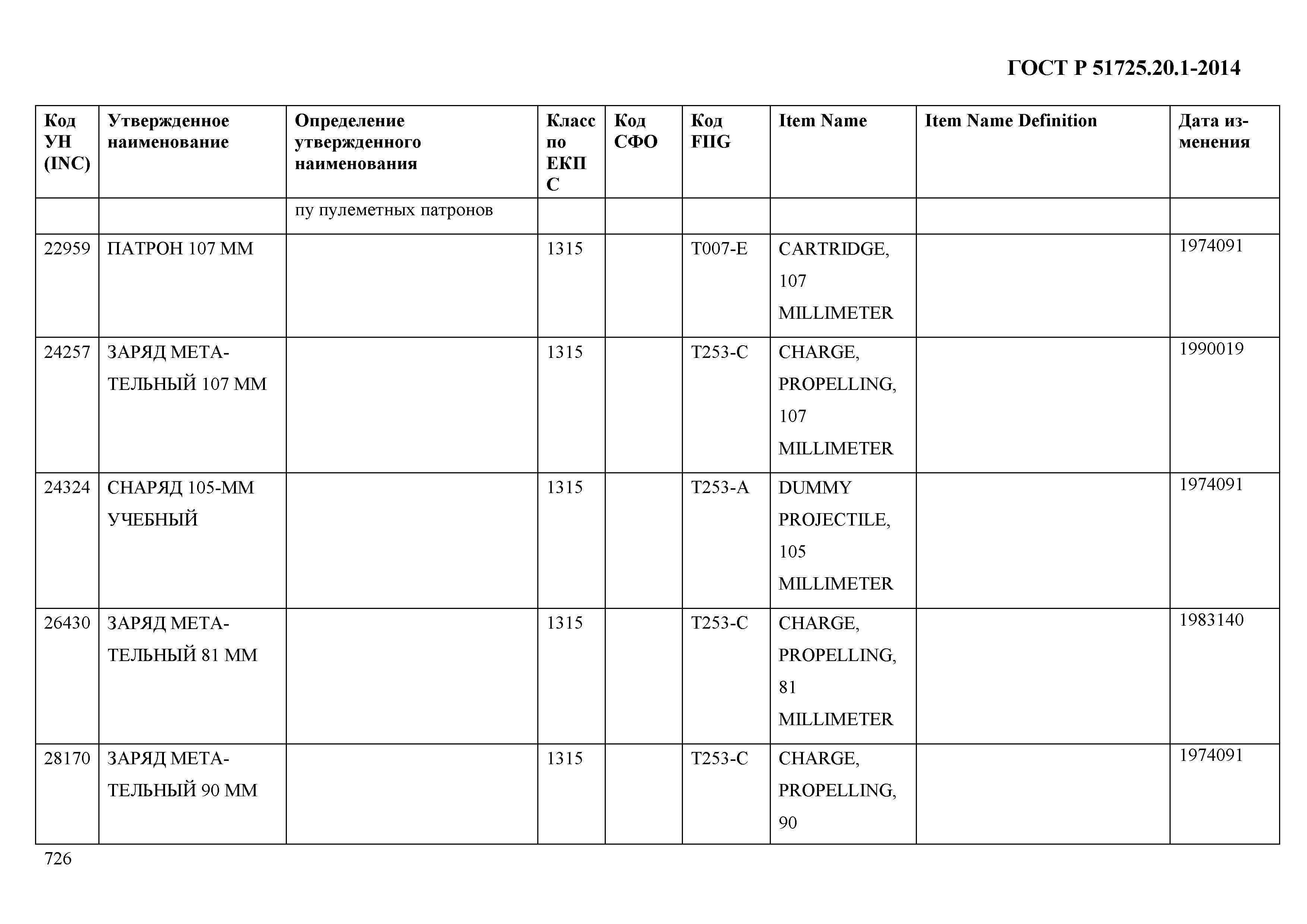 ГОСТ Р 51725.20.1-2014