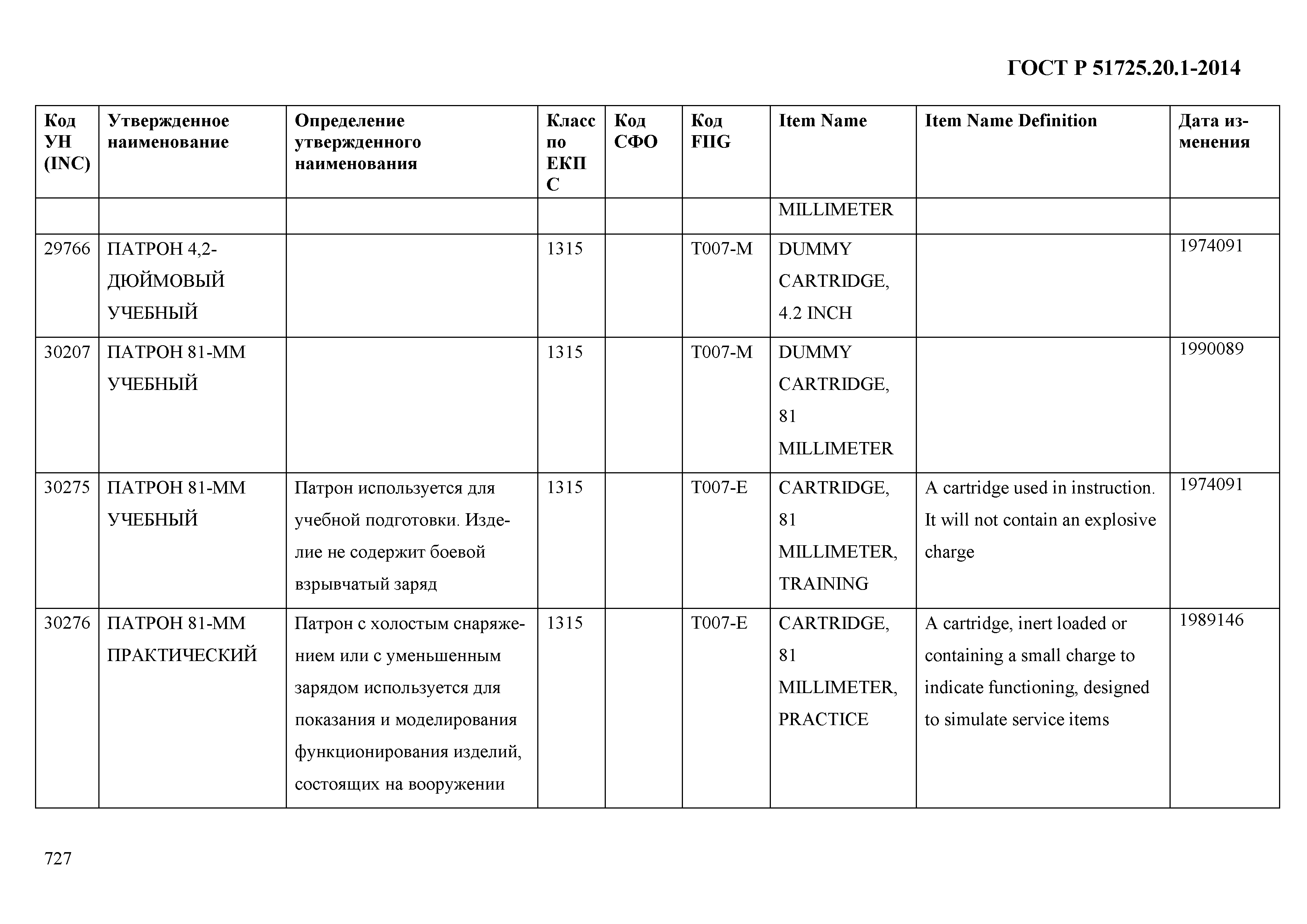 ГОСТ Р 51725.20.1-2014