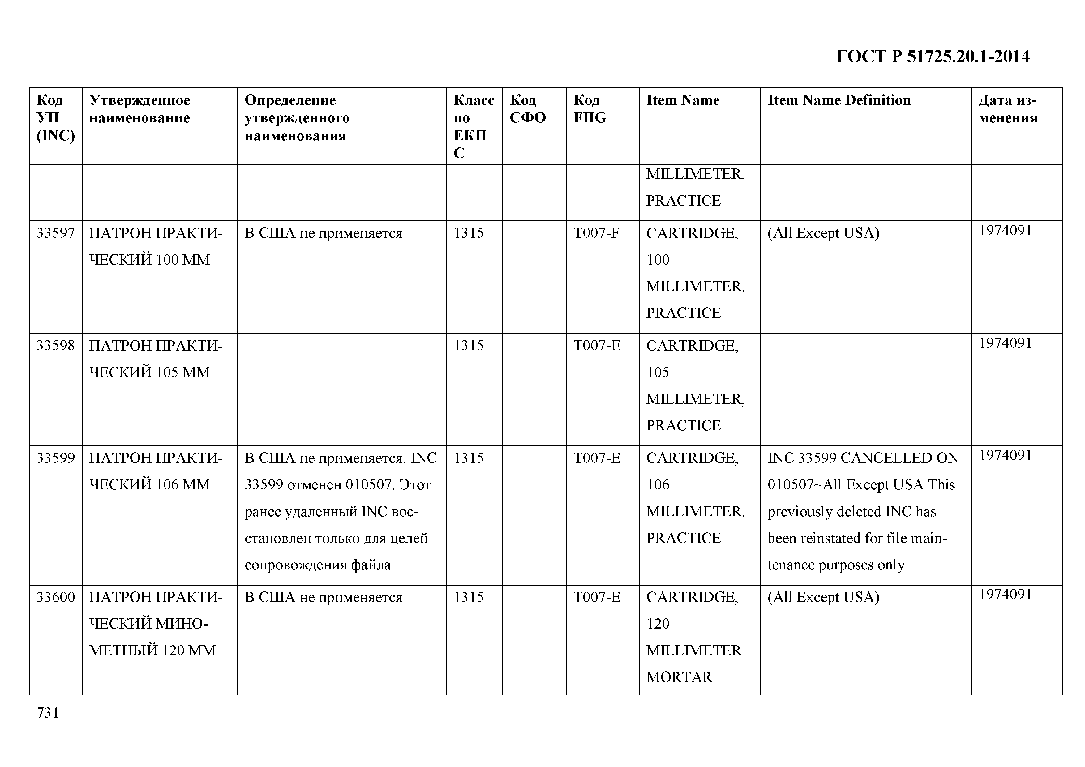 ГОСТ Р 51725.20.1-2014