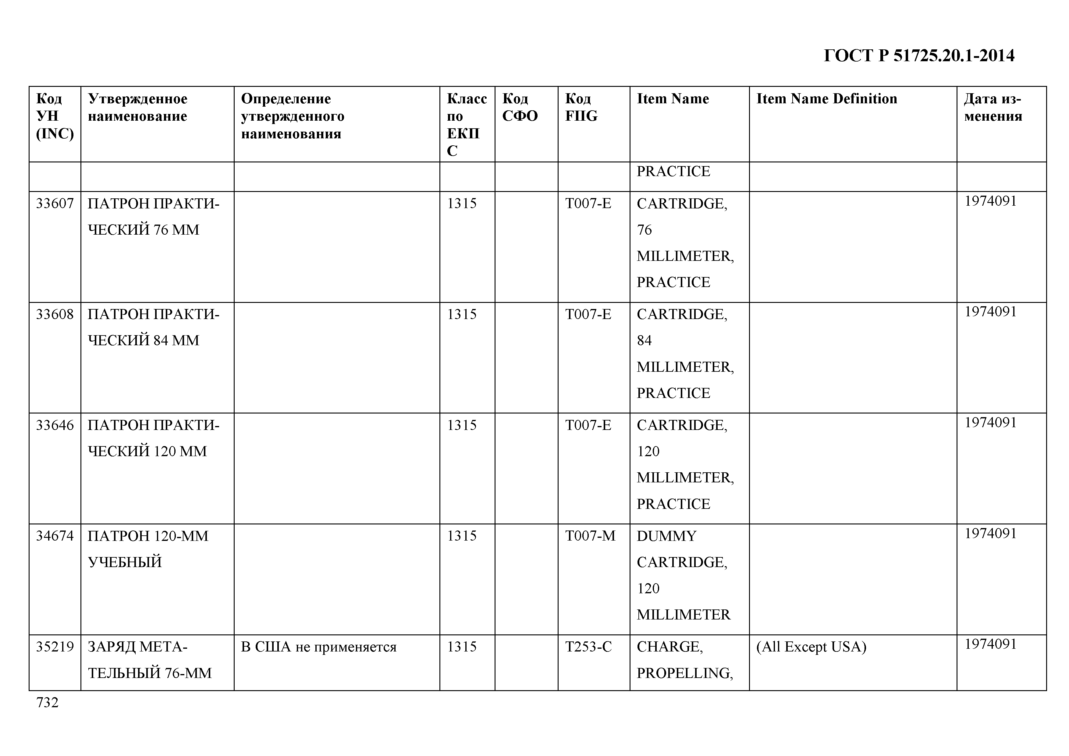 ГОСТ Р 51725.20.1-2014