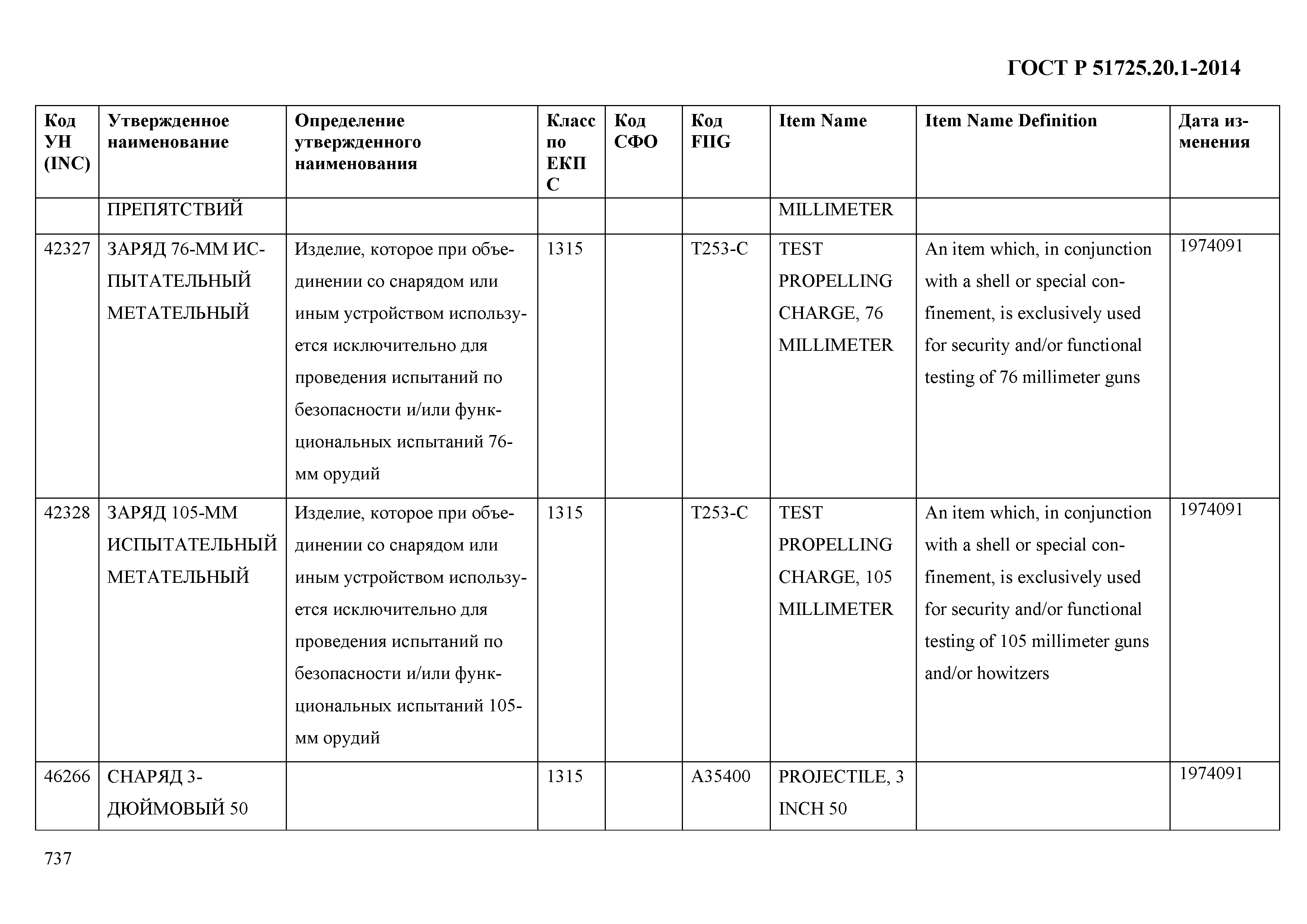 ГОСТ Р 51725.20.1-2014