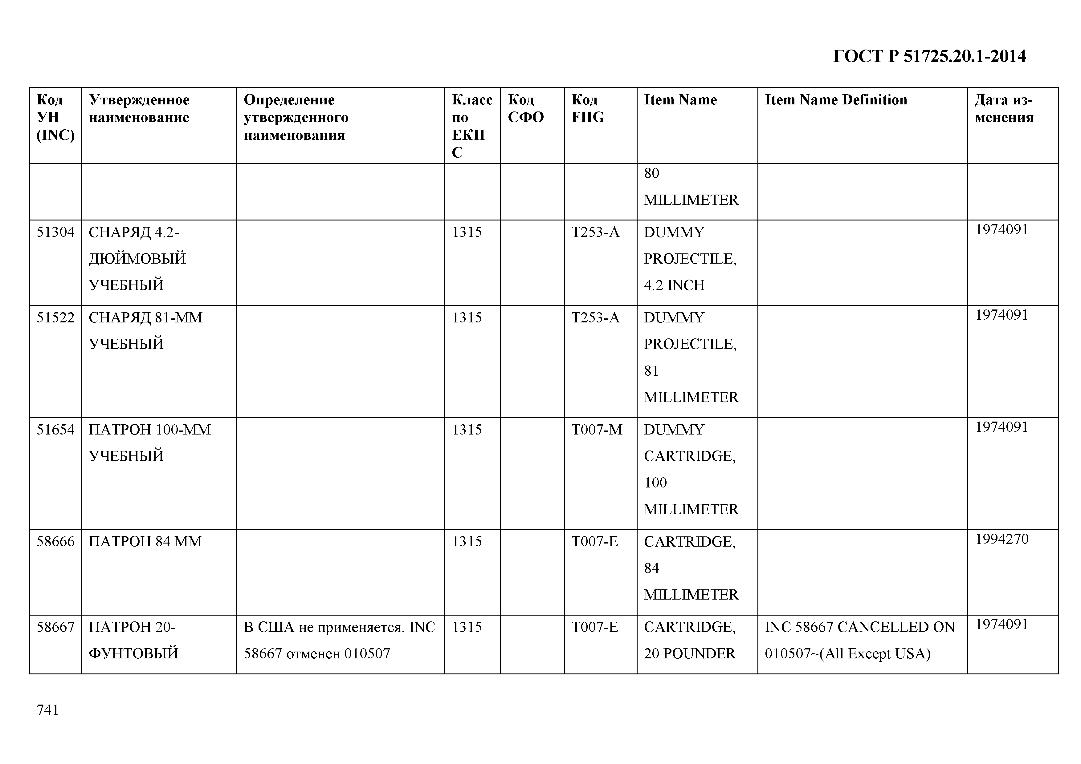 ГОСТ Р 51725.20.1-2014