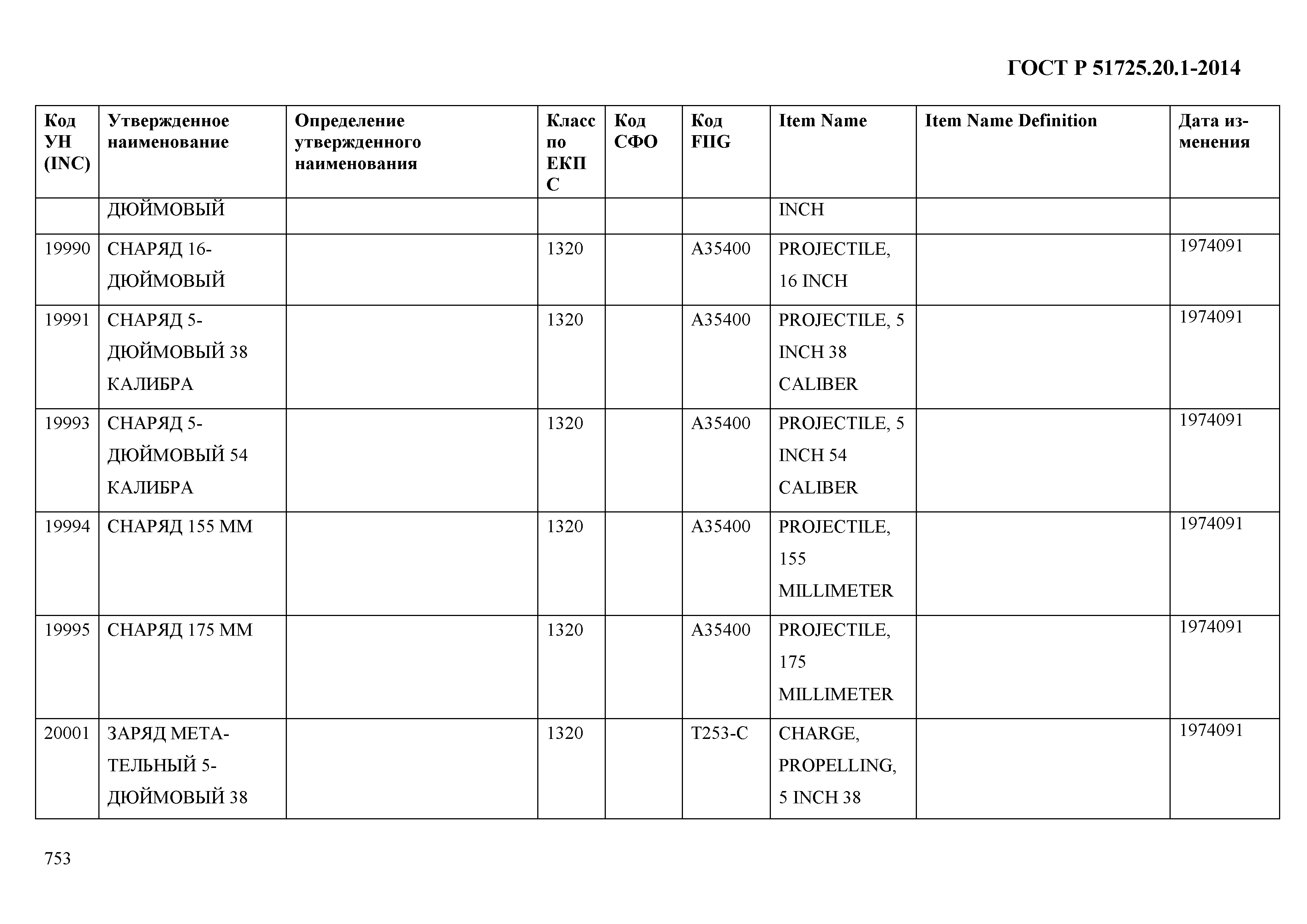 ГОСТ Р 51725.20.1-2014