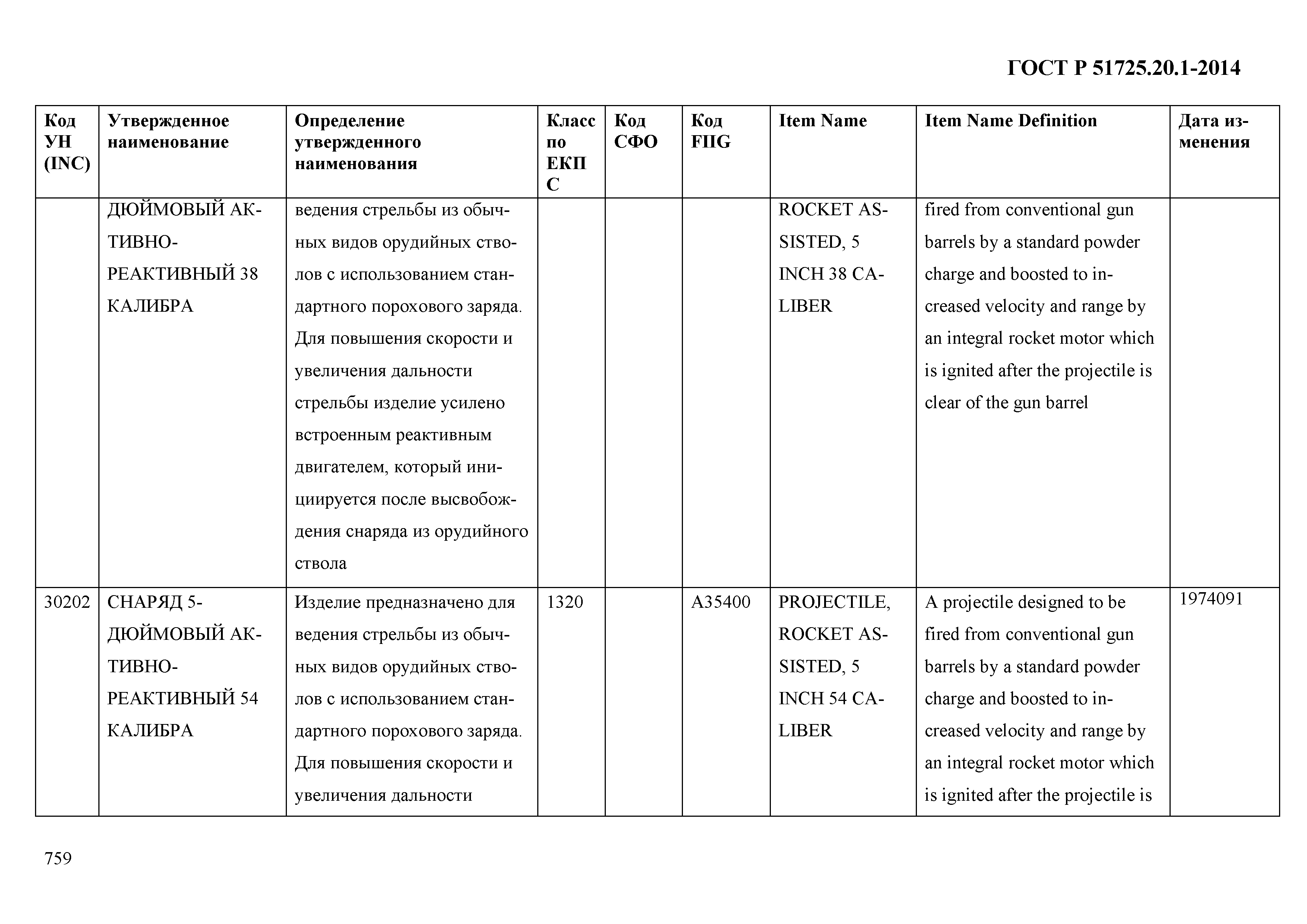 ГОСТ Р 51725.20.1-2014