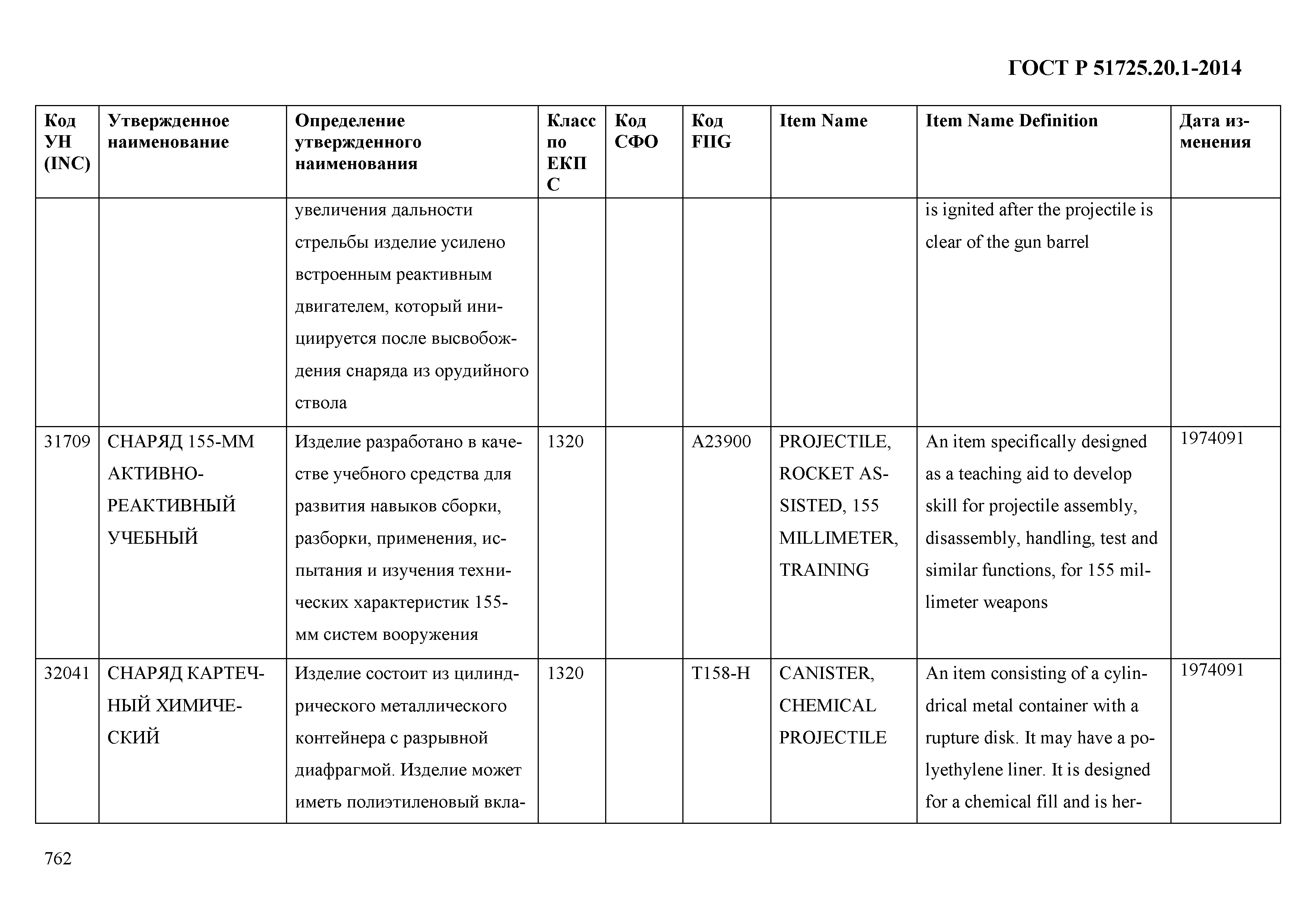 ГОСТ Р 51725.20.1-2014