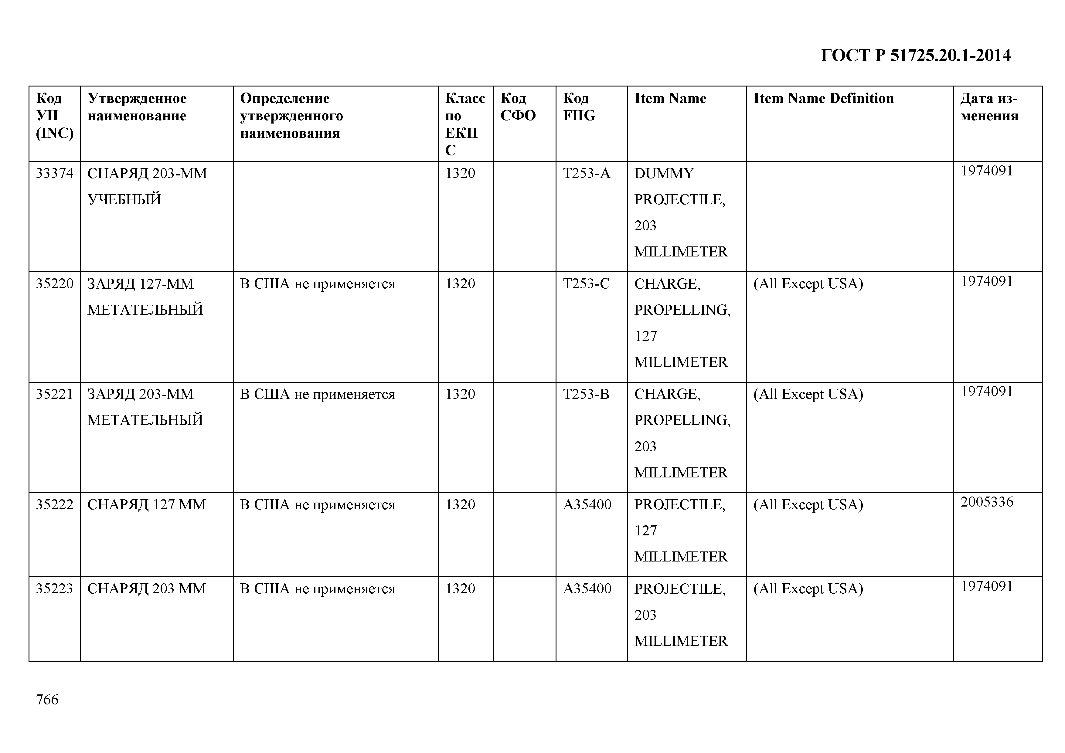 ГОСТ Р 51725.20.1-2014