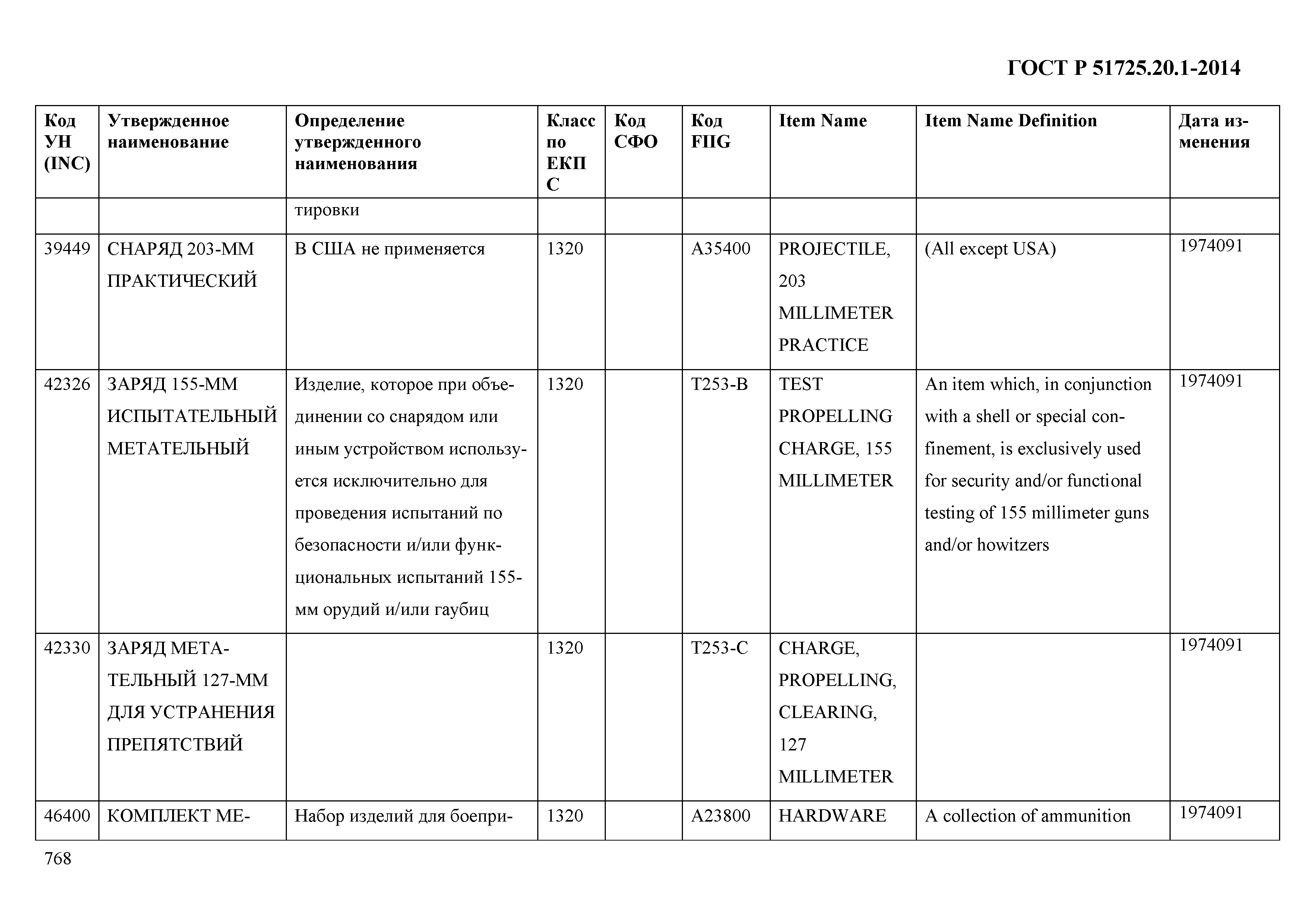 ГОСТ Р 51725.20.1-2014