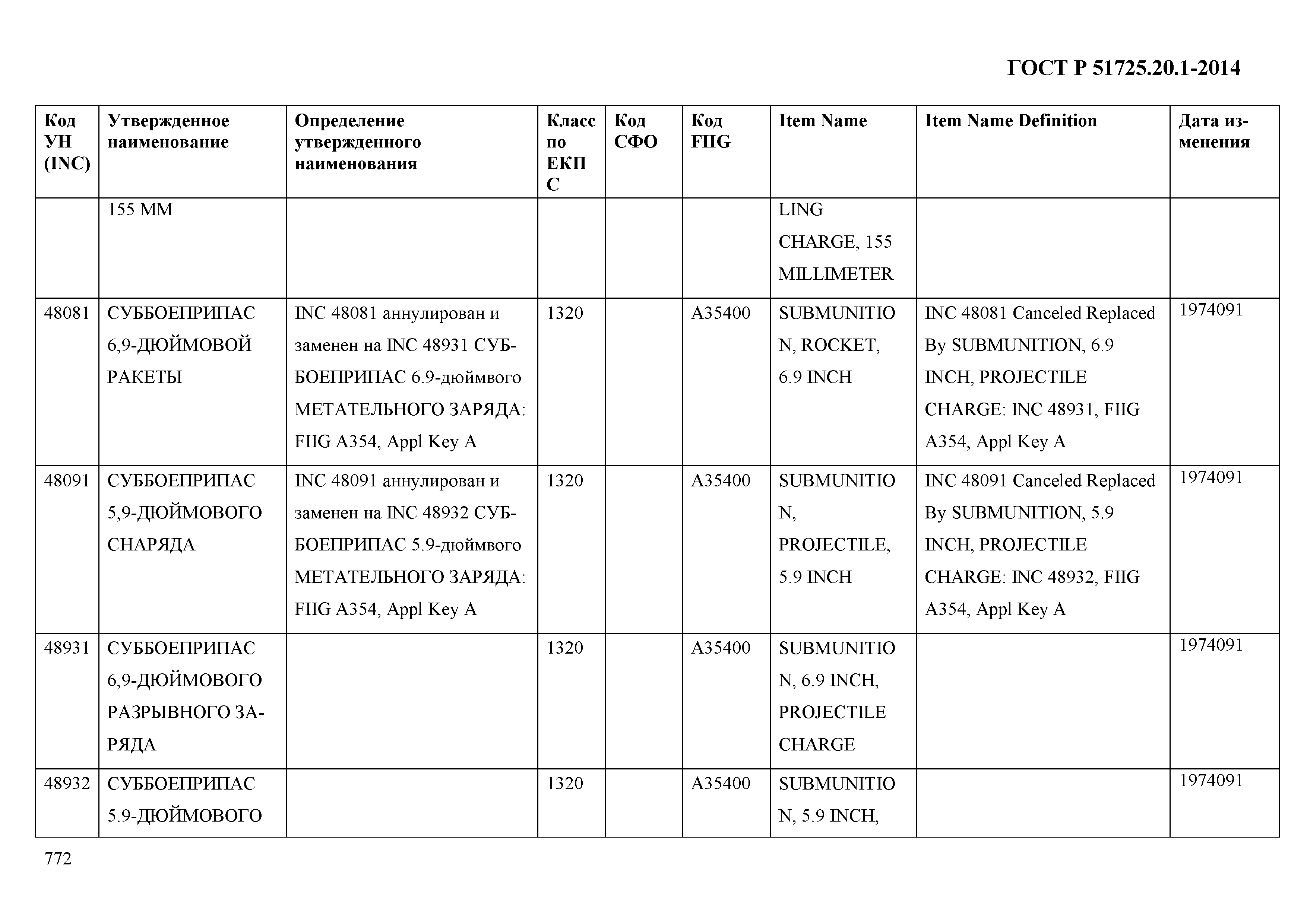 ГОСТ Р 51725.20.1-2014