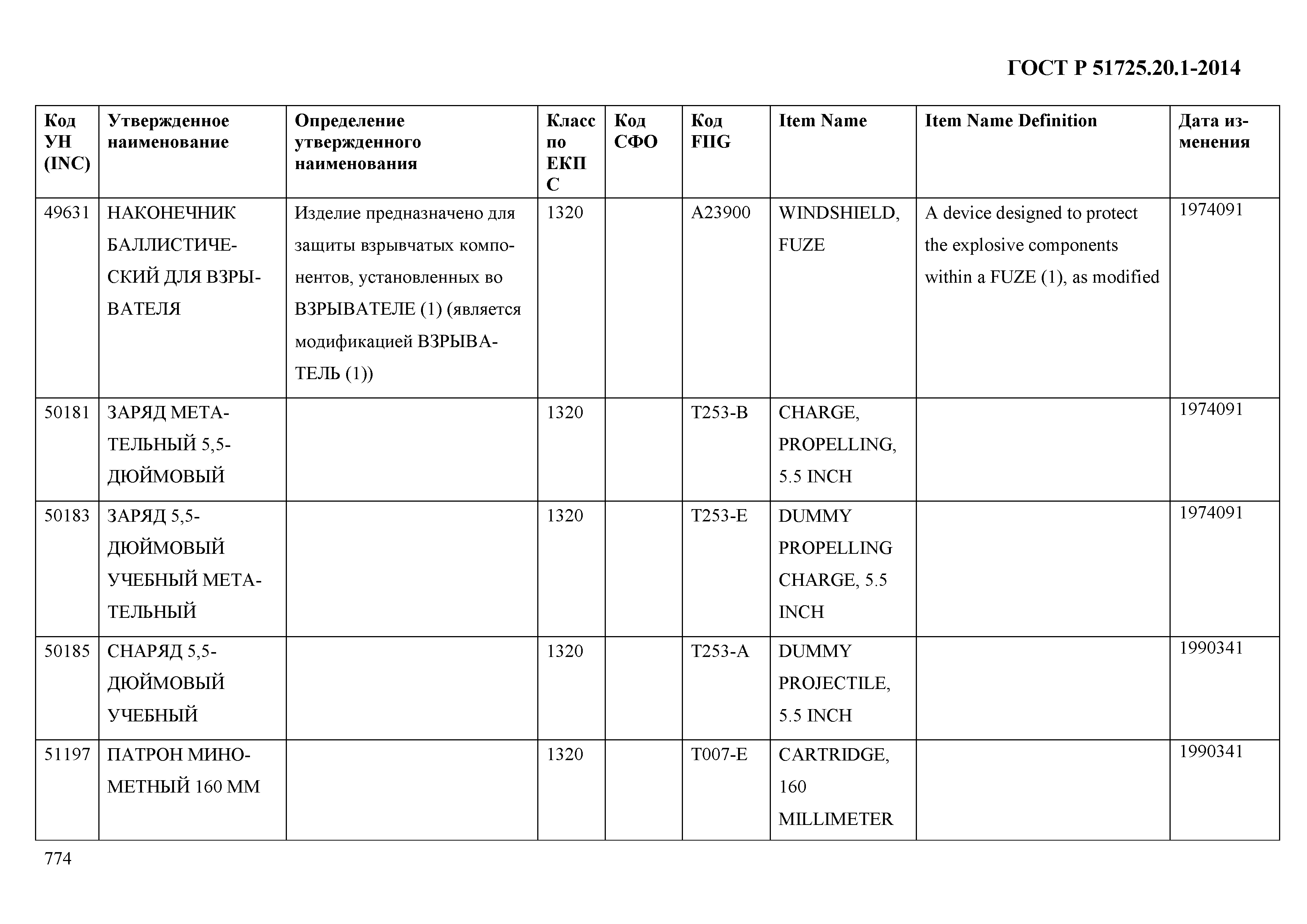 ГОСТ Р 51725.20.1-2014