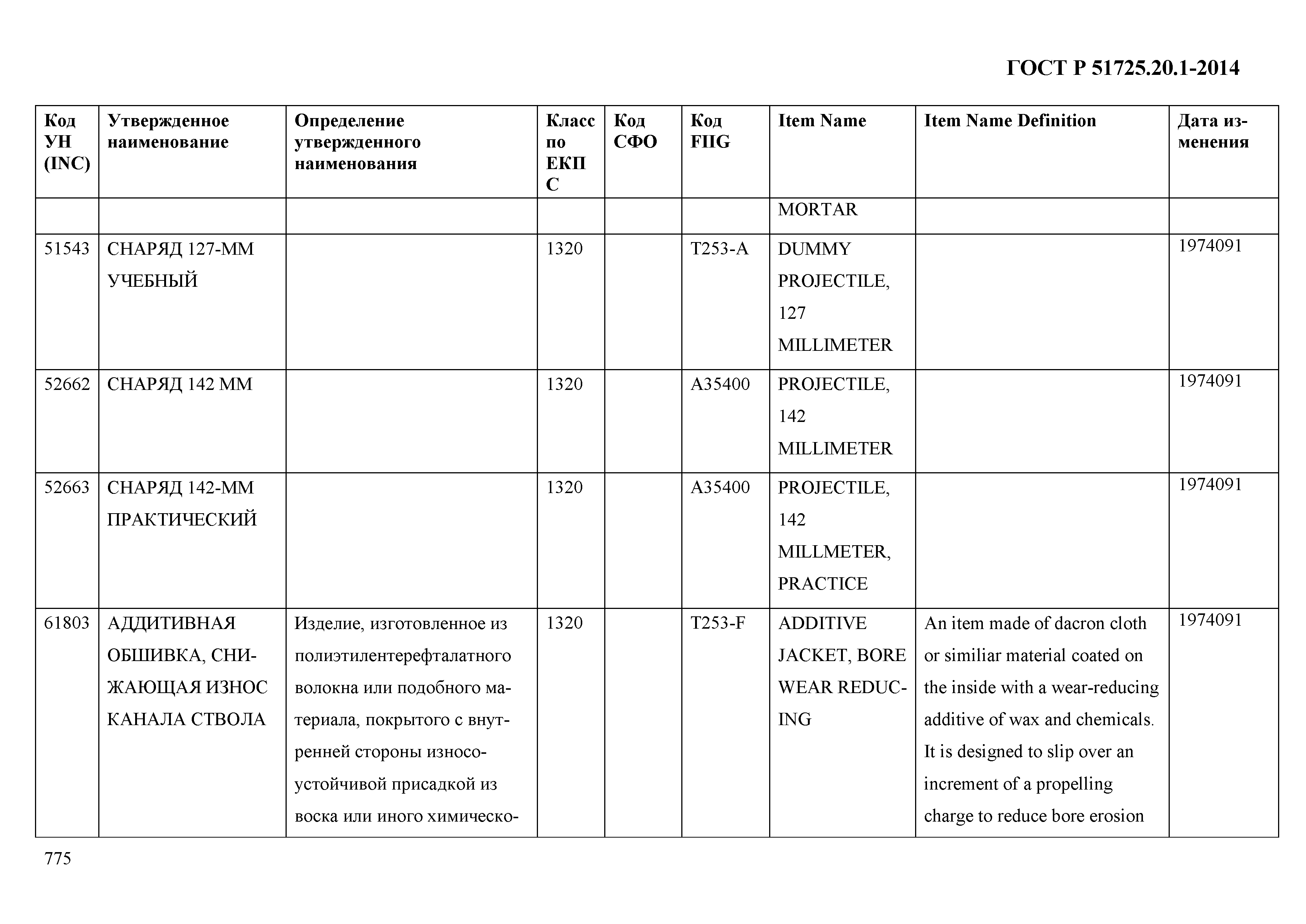 ГОСТ Р 51725.20.1-2014