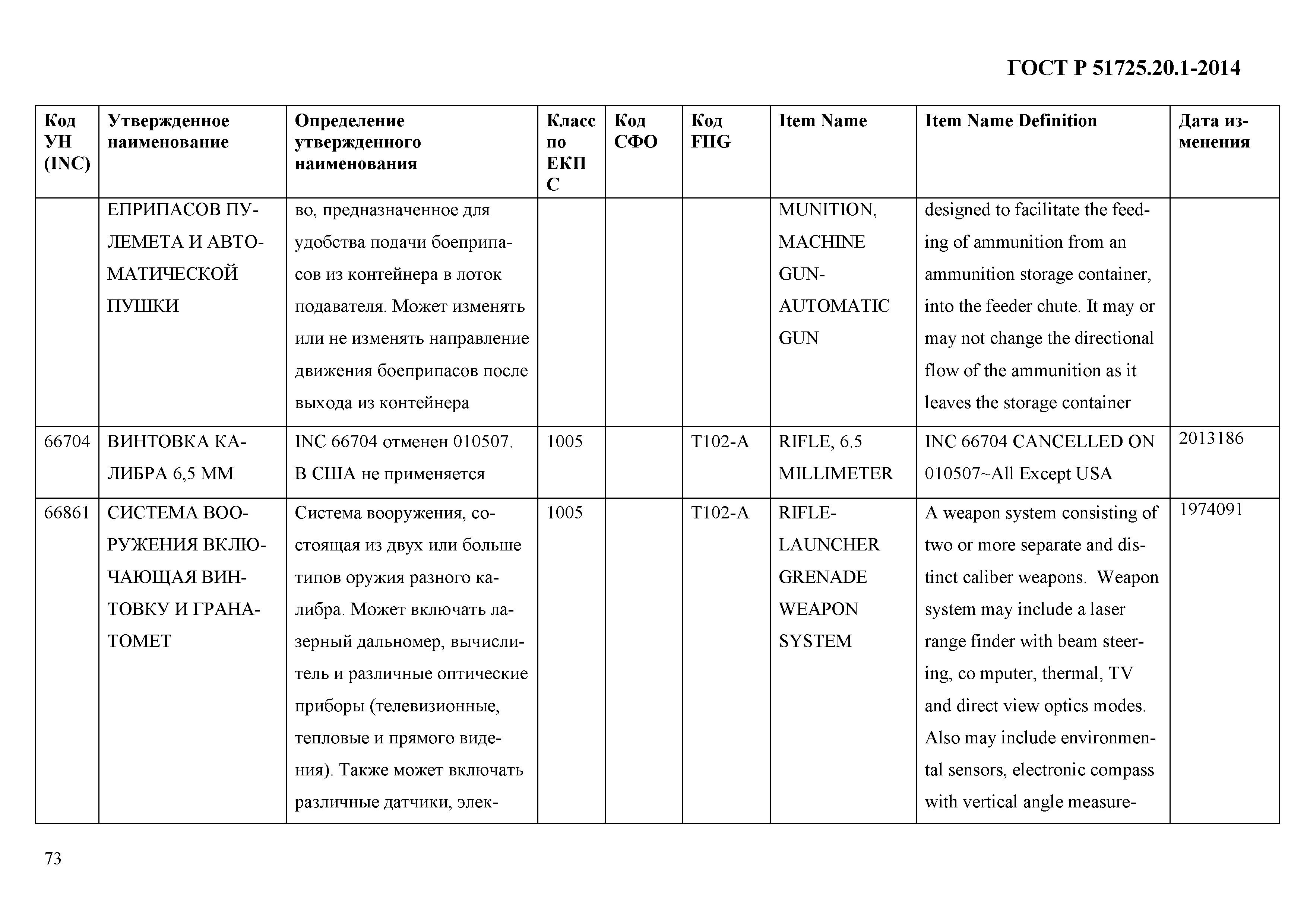 ГОСТ Р 51725.20.1-2014