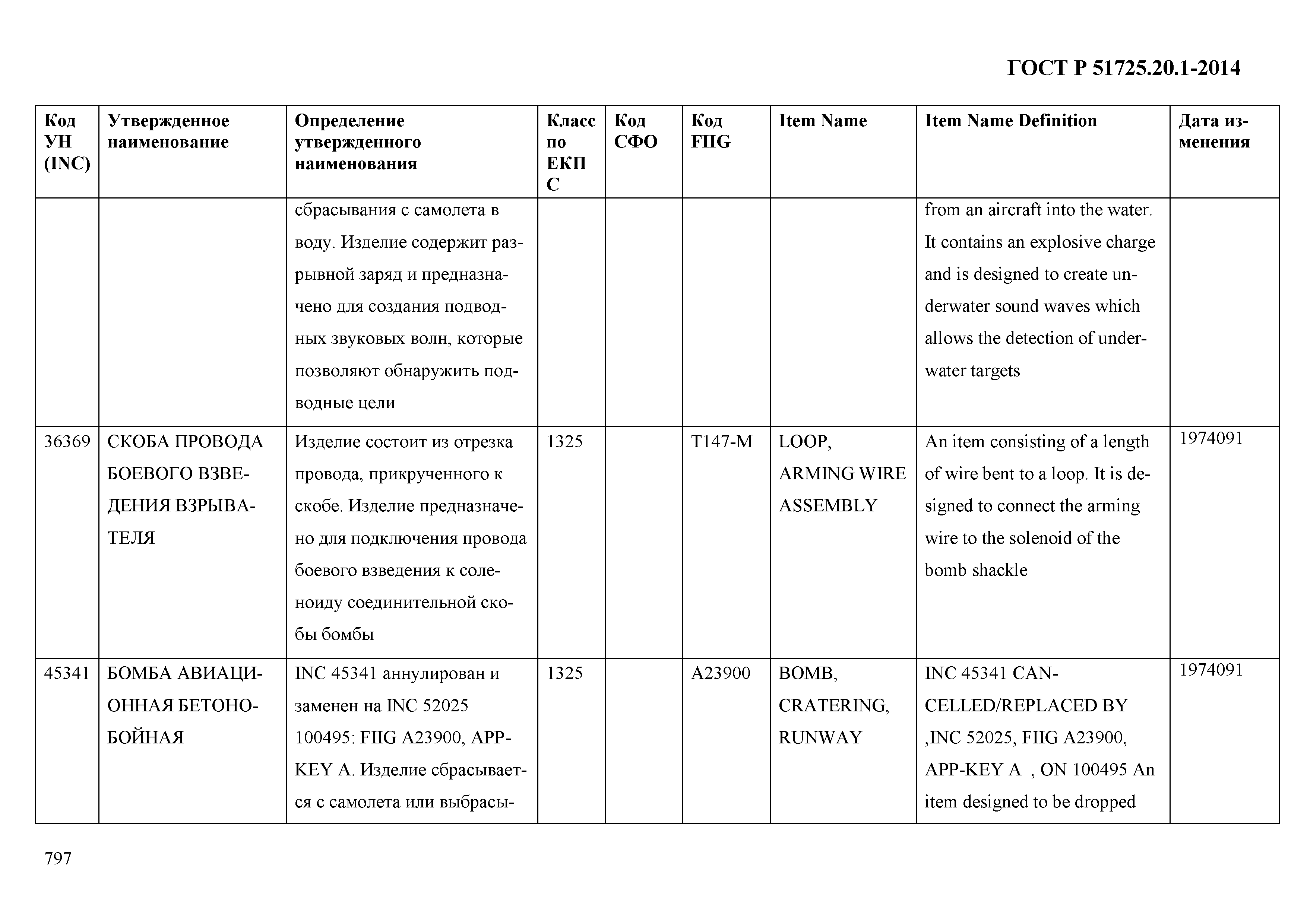 ГОСТ Р 51725.20.1-2014