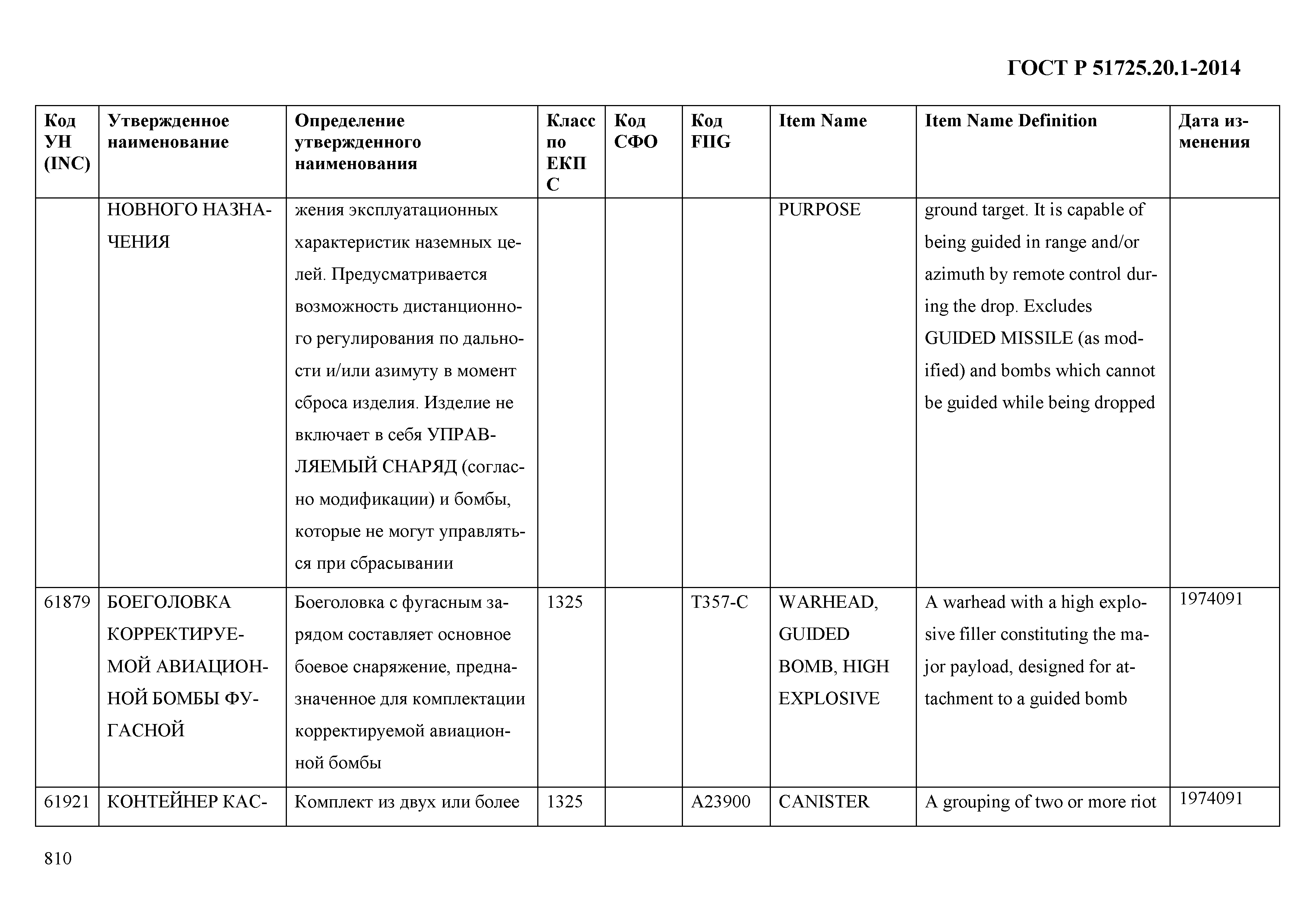 ГОСТ Р 51725.20.1-2014