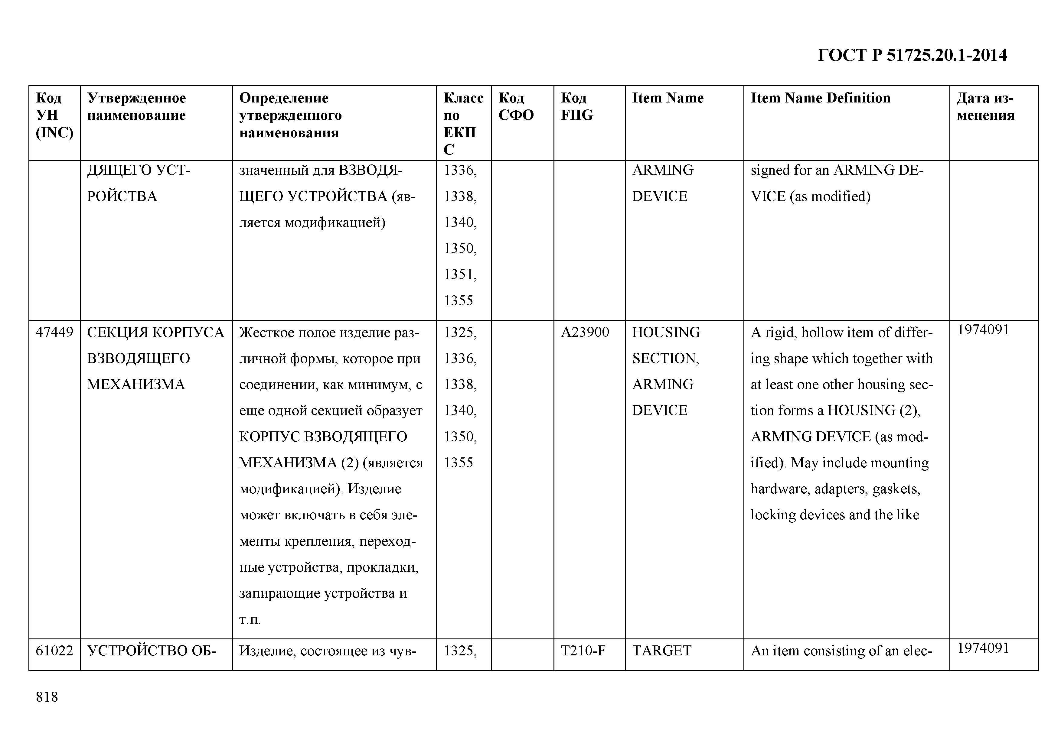 ГОСТ Р 51725.20.1-2014