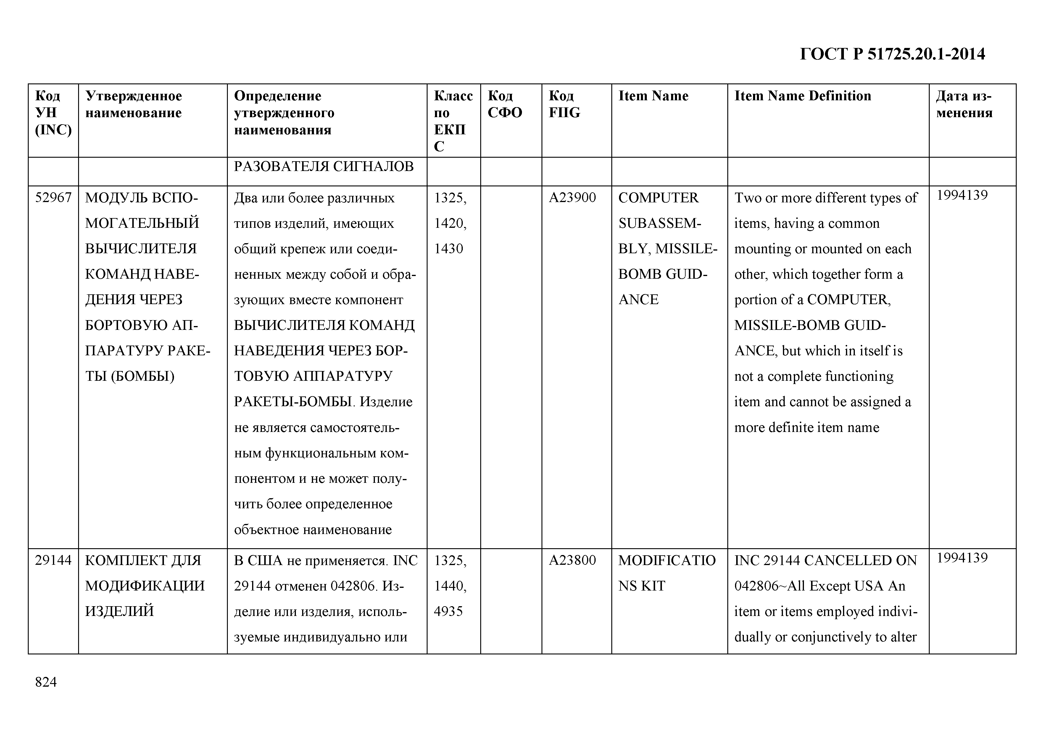 ГОСТ Р 51725.20.1-2014