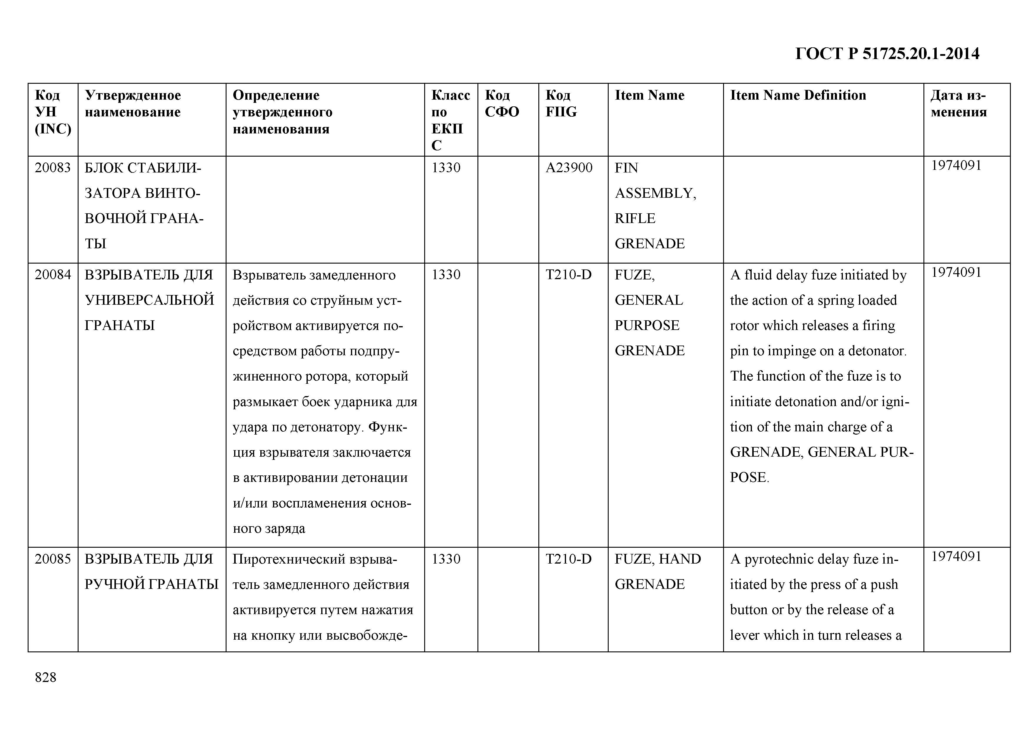 ГОСТ Р 51725.20.1-2014