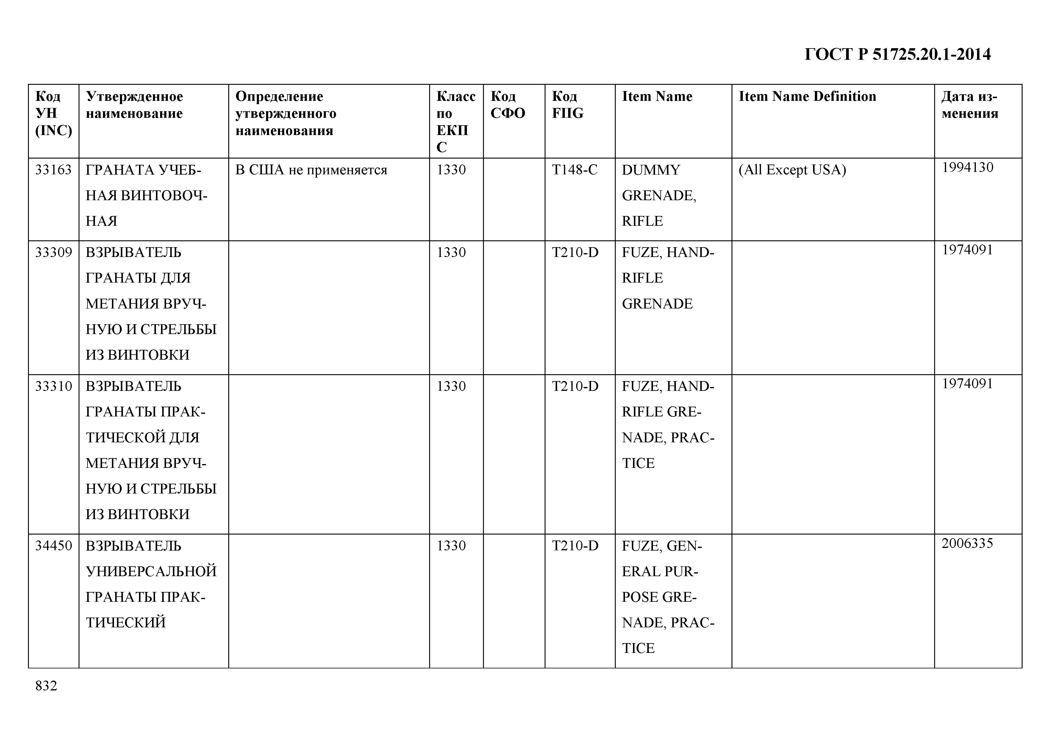 ГОСТ Р 51725.20.1-2014