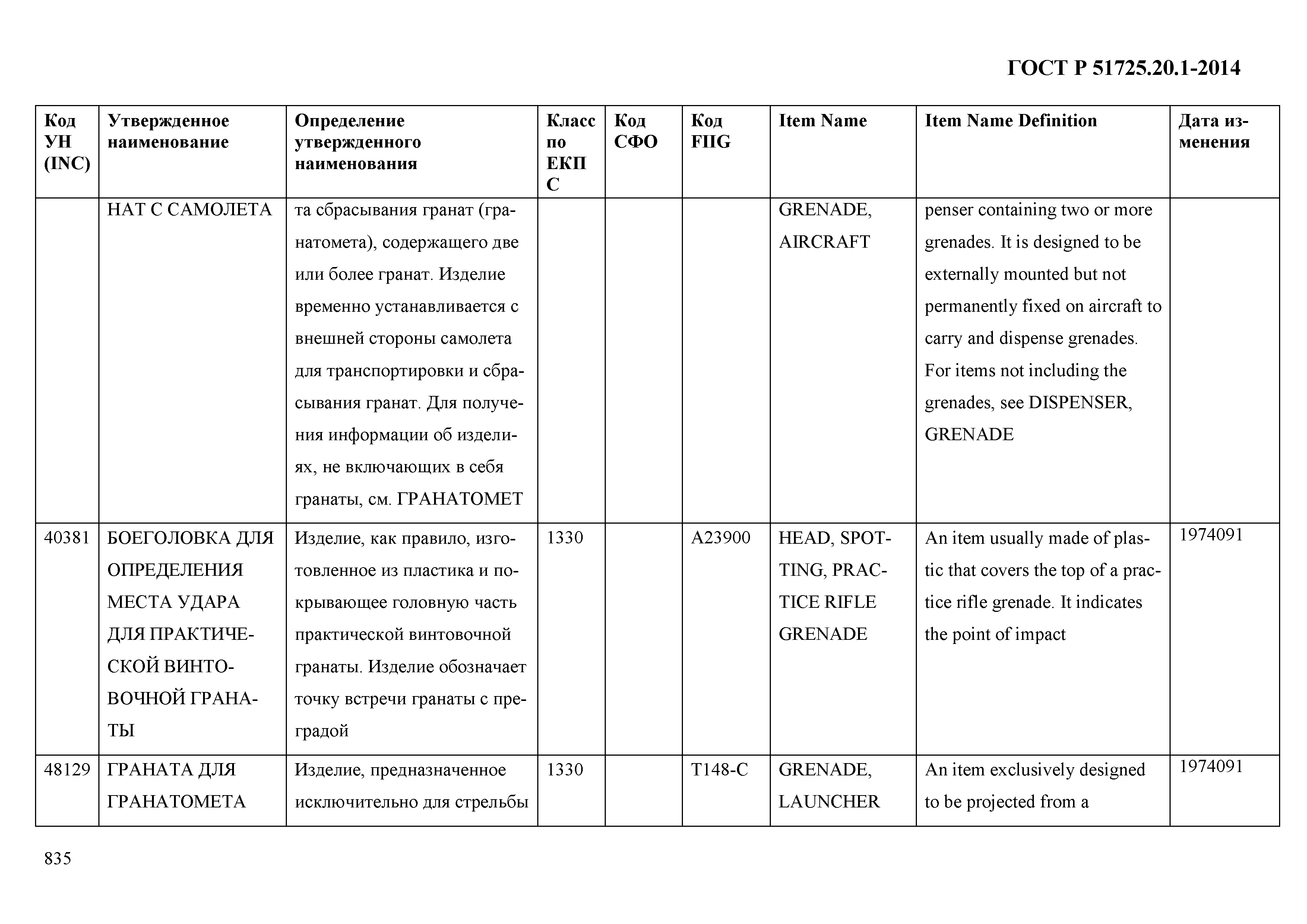 ГОСТ Р 51725.20.1-2014