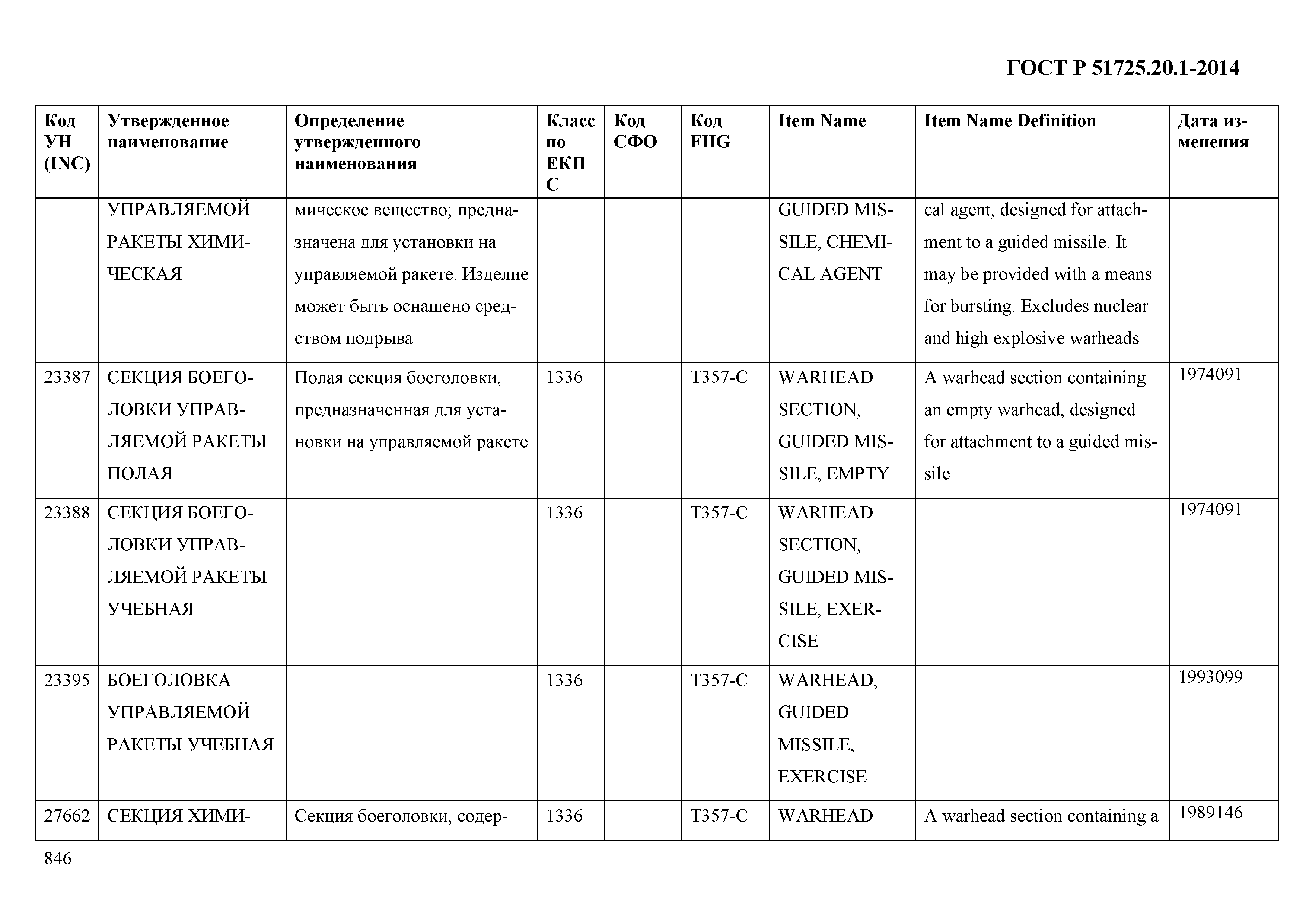 ГОСТ Р 51725.20.1-2014